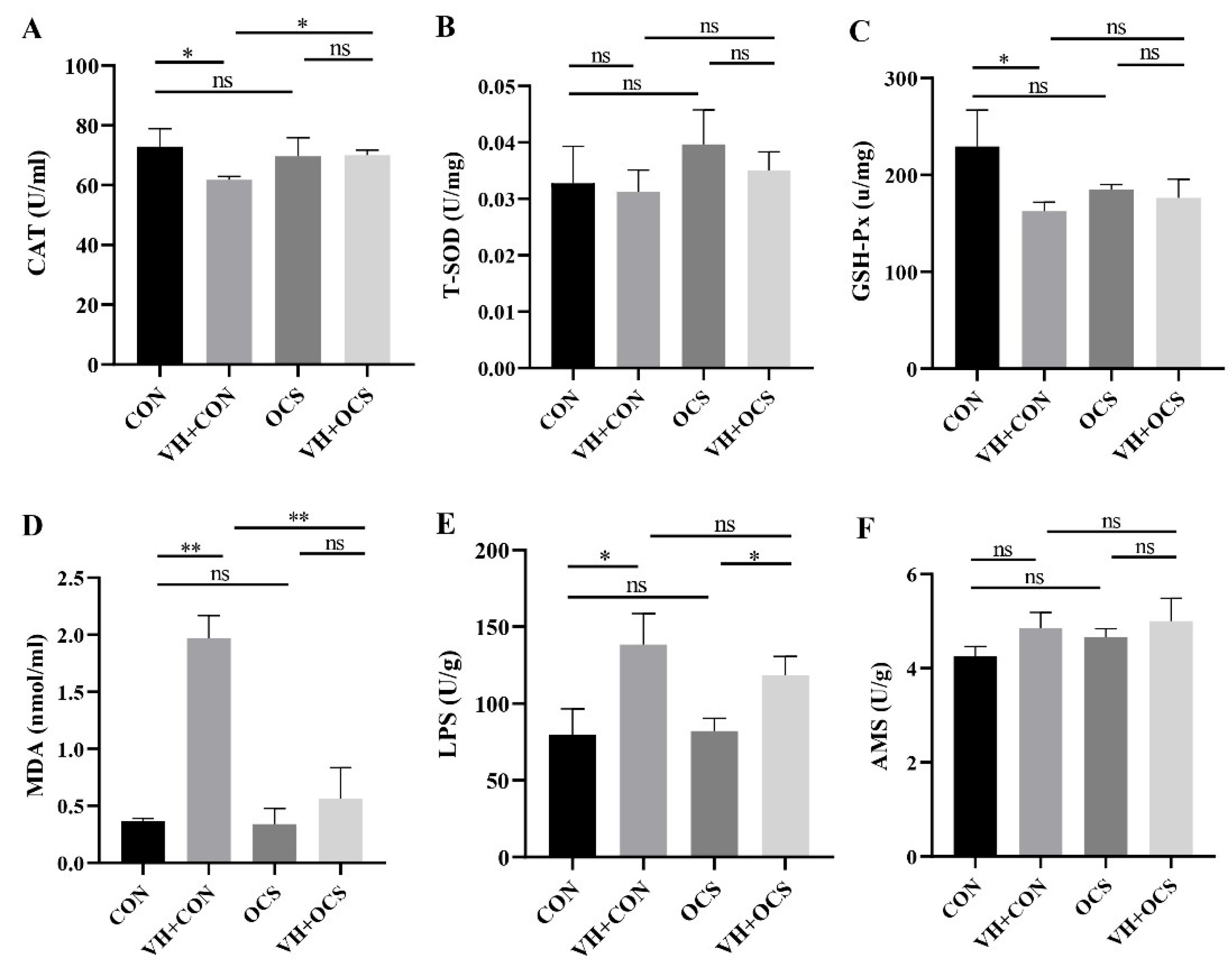 Fishes 09 00506 g002