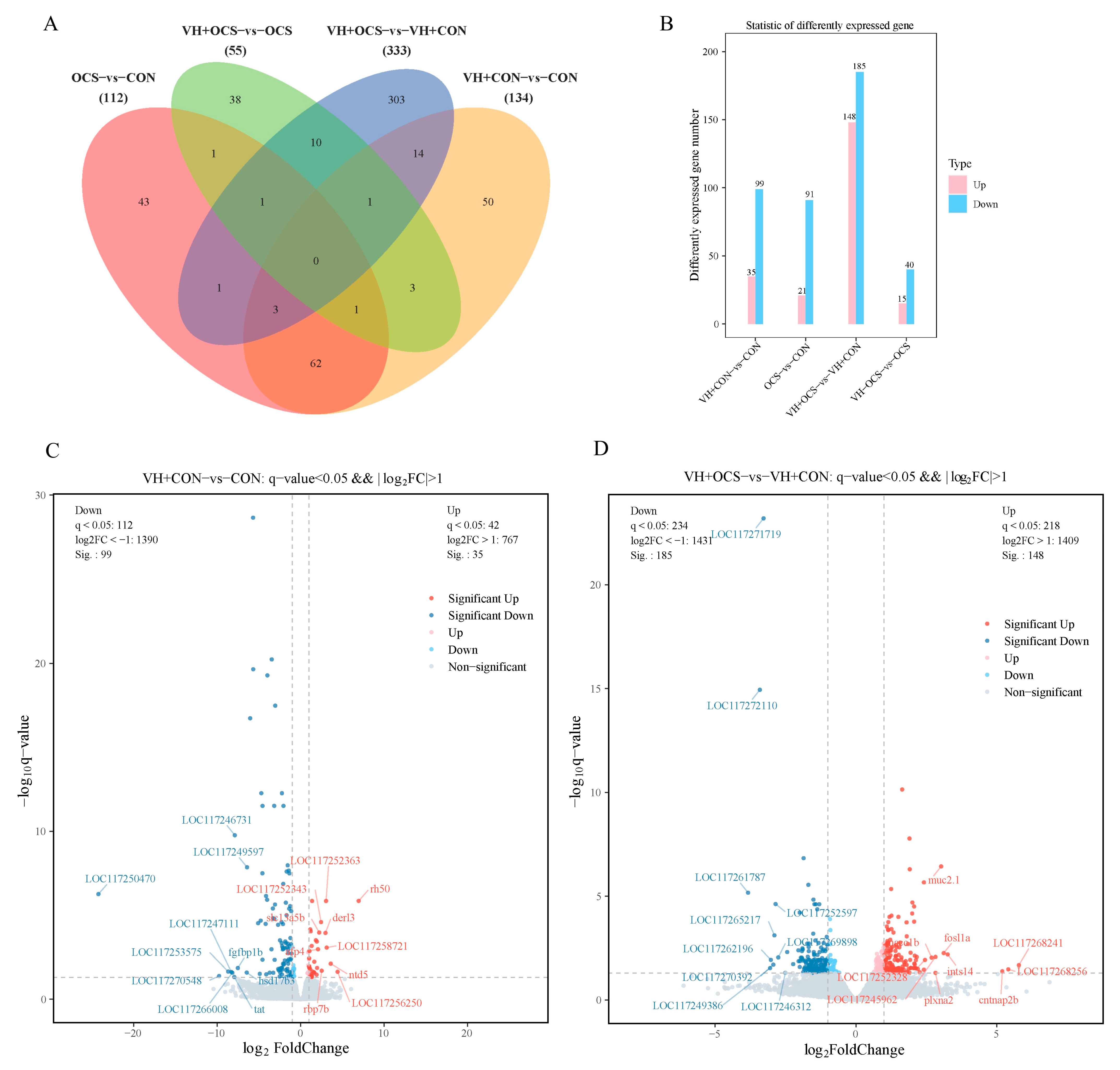Fishes 09 00506 g003