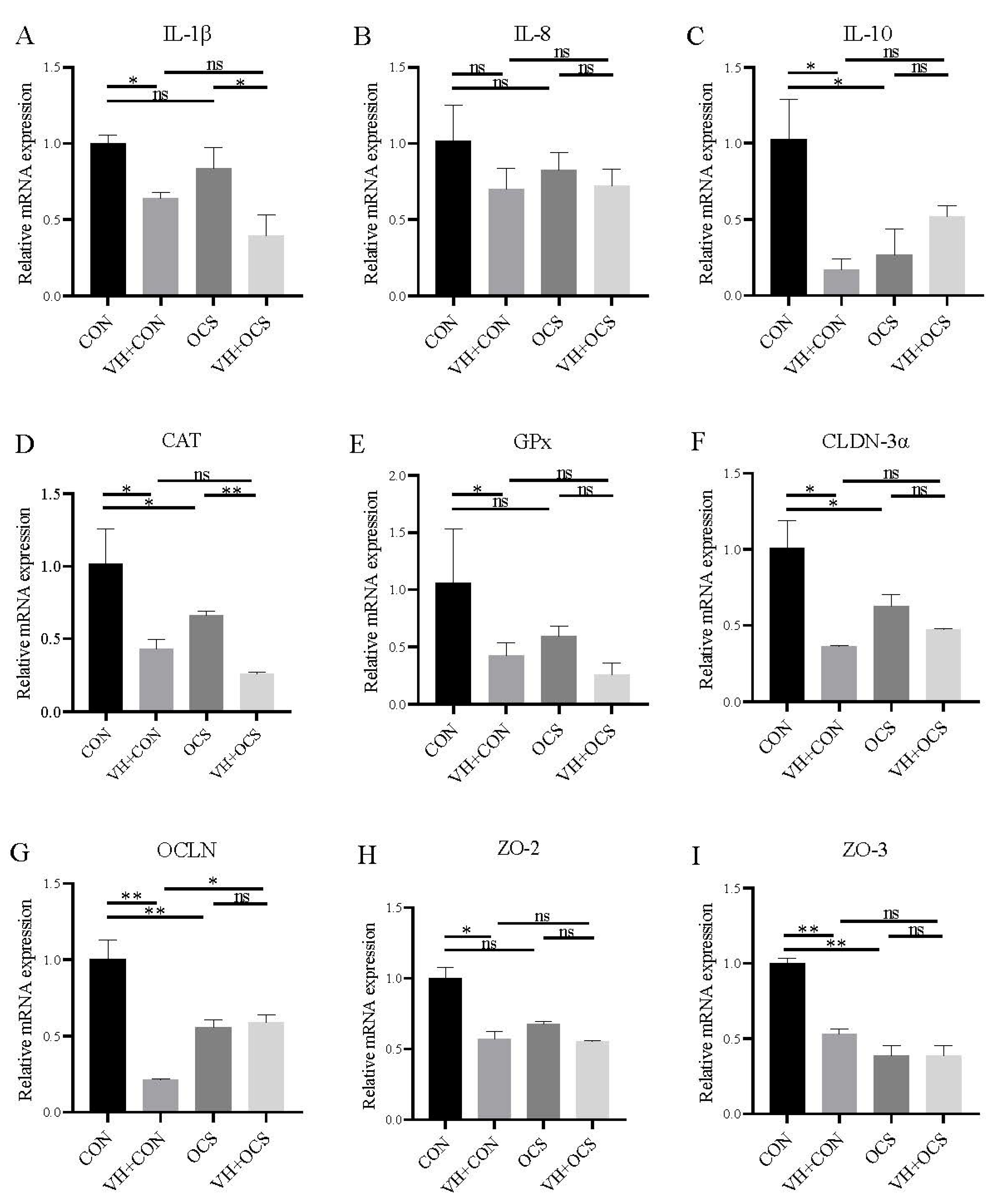 Fishes 09 00506 g006