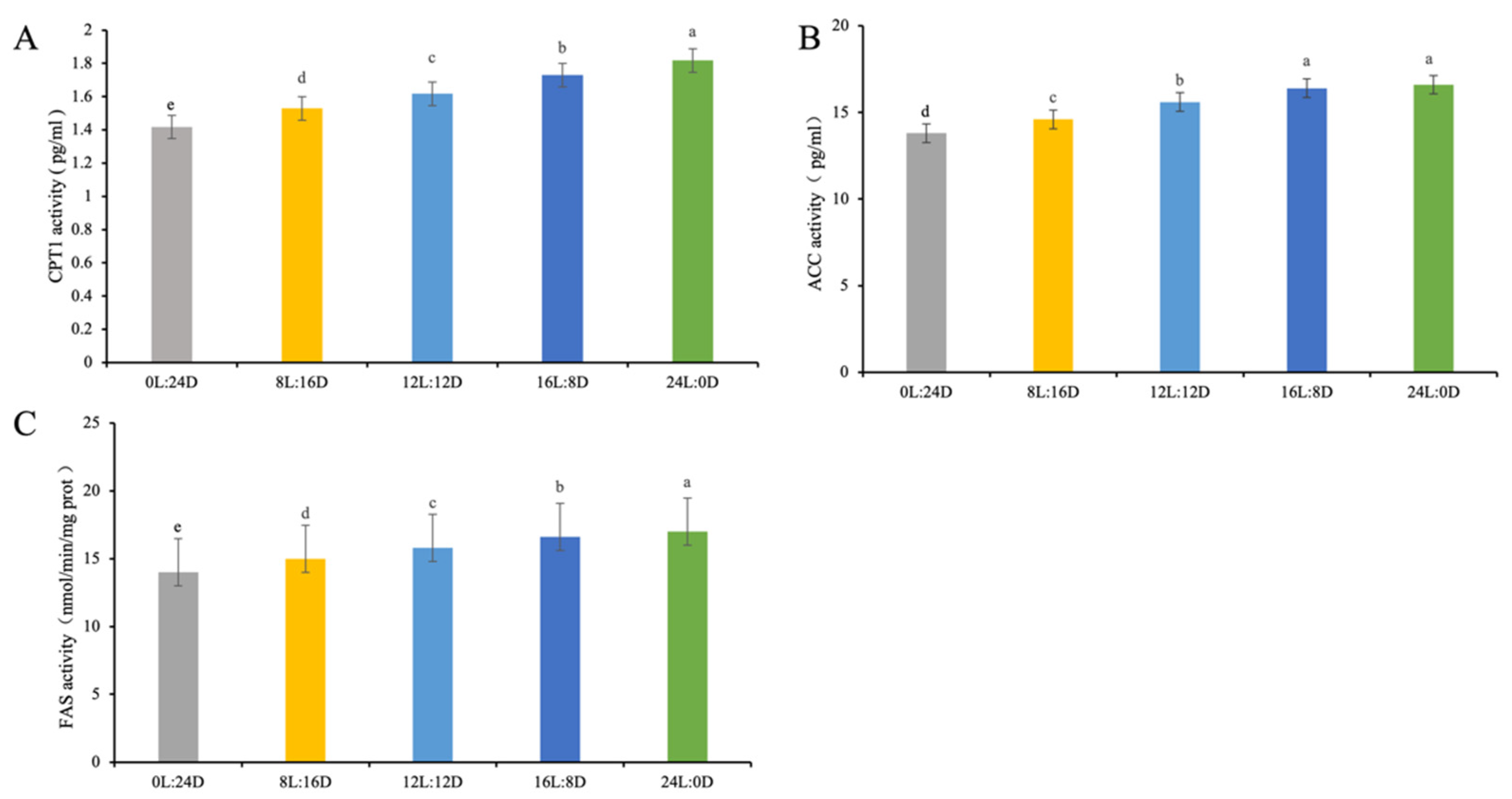 Fishes 09 00508 g001