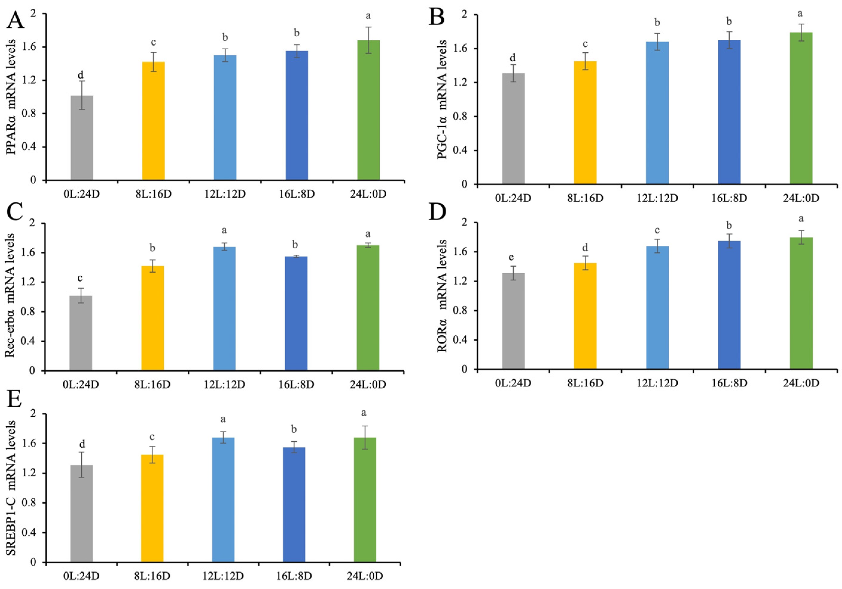 Fishes 09 00508 g002