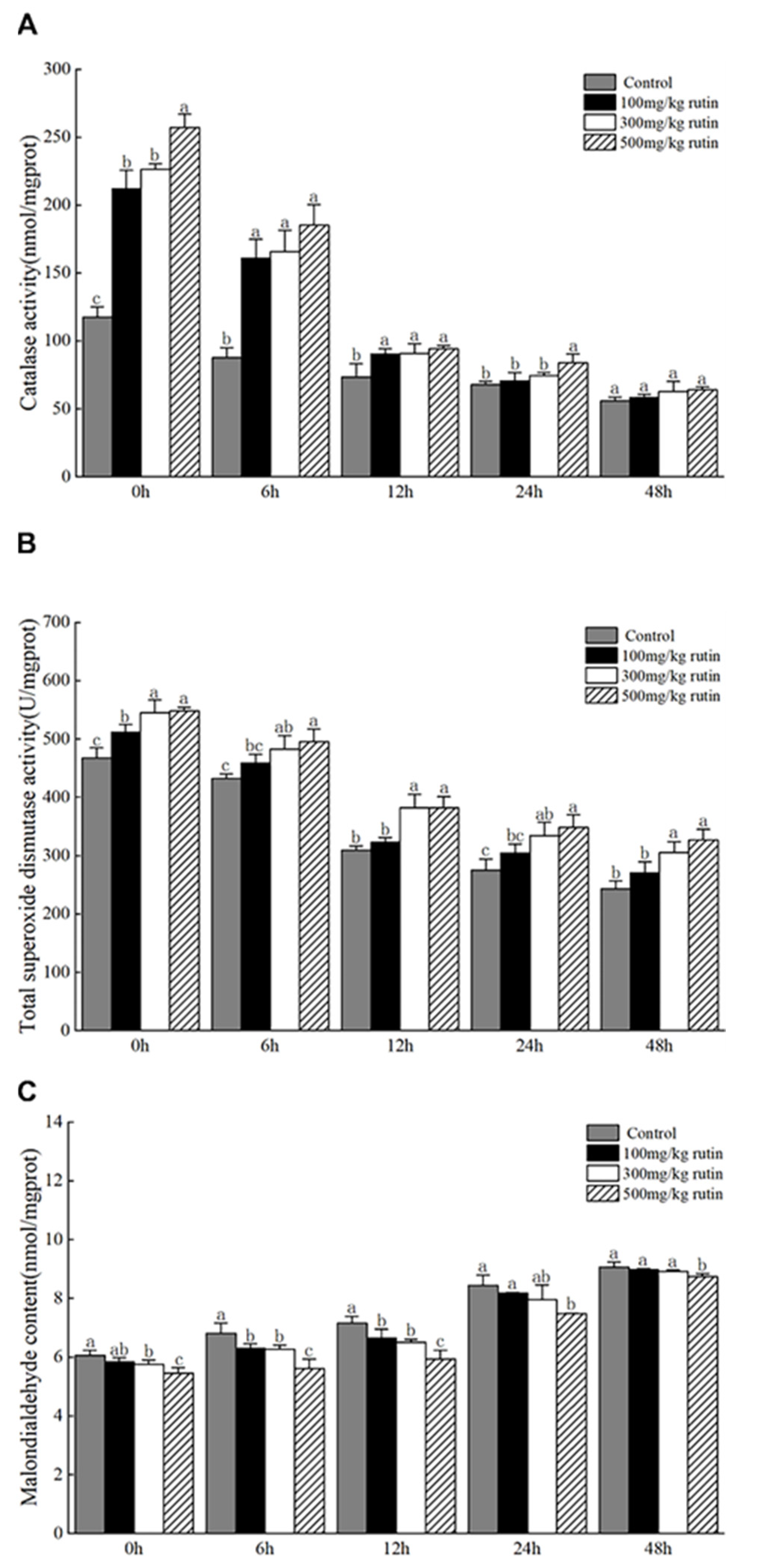 Fishes 09 00509 g002