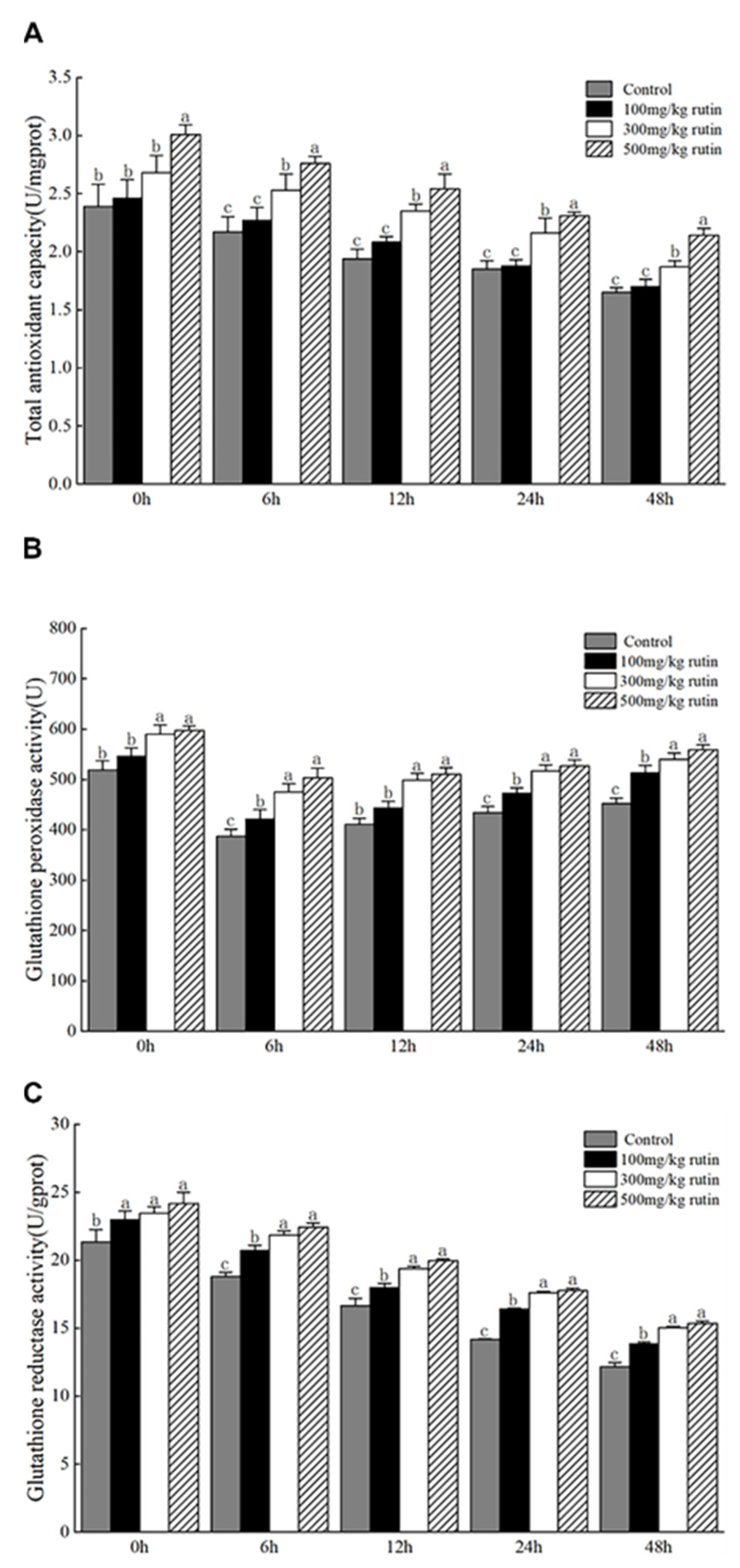 Fishes 09 00509 g003