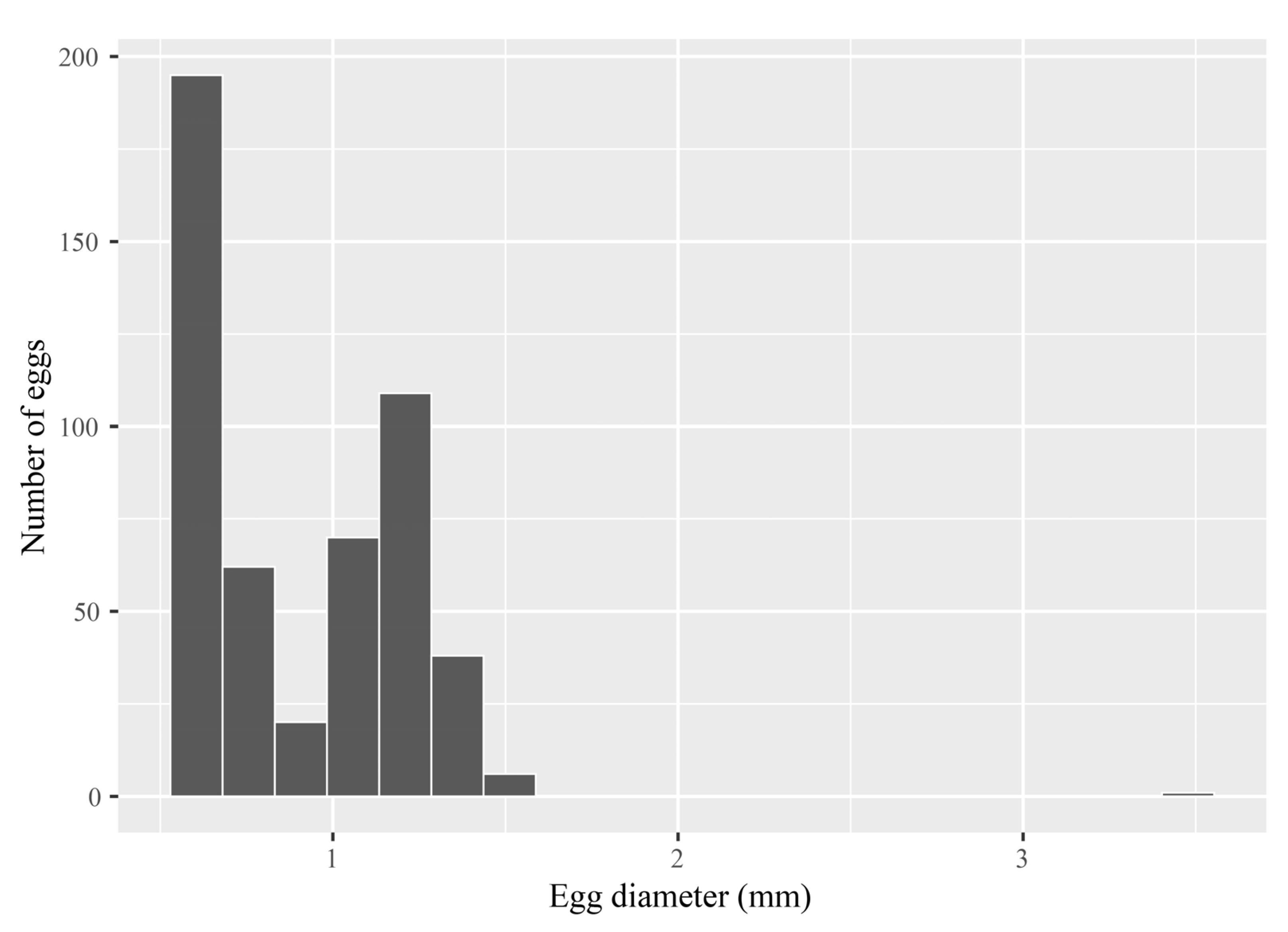 Fishes 09 00510 g005