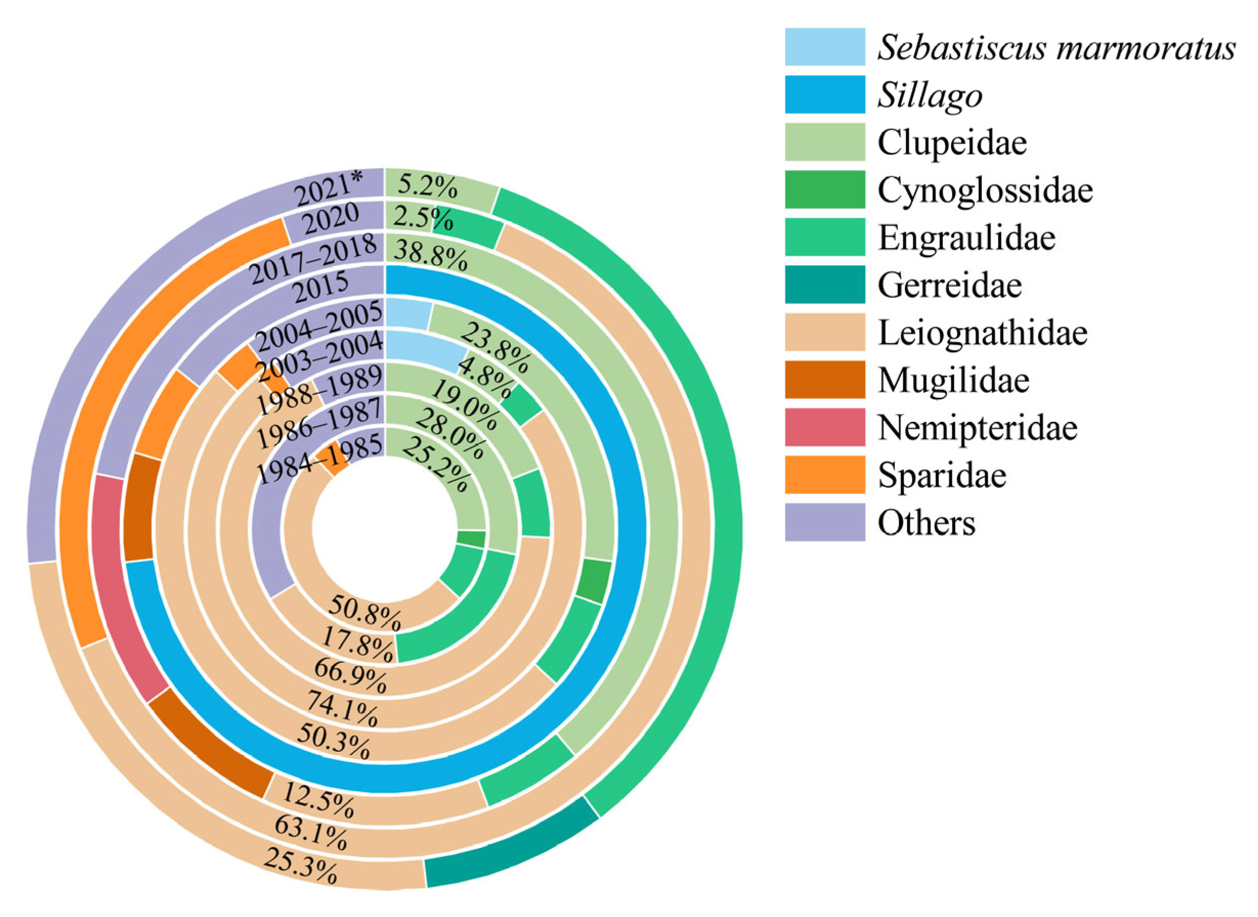 Fishes 09 00510 g008