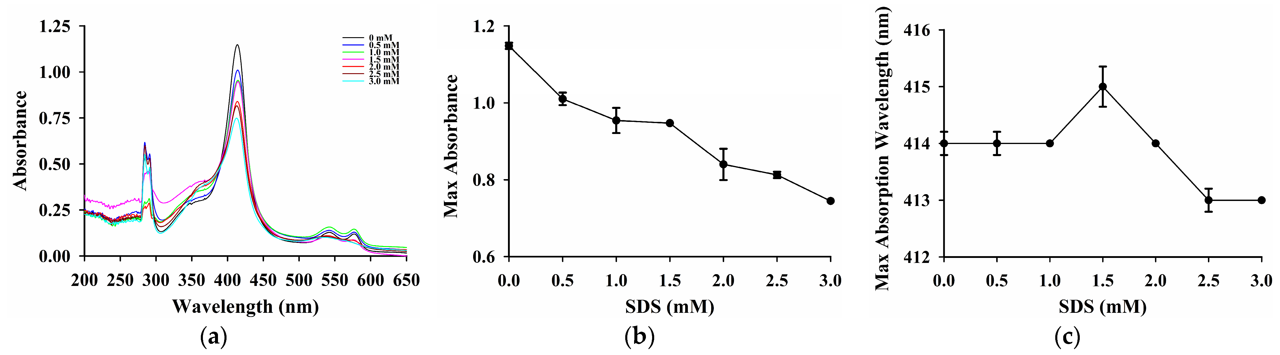 Fishes 09 00512 g003