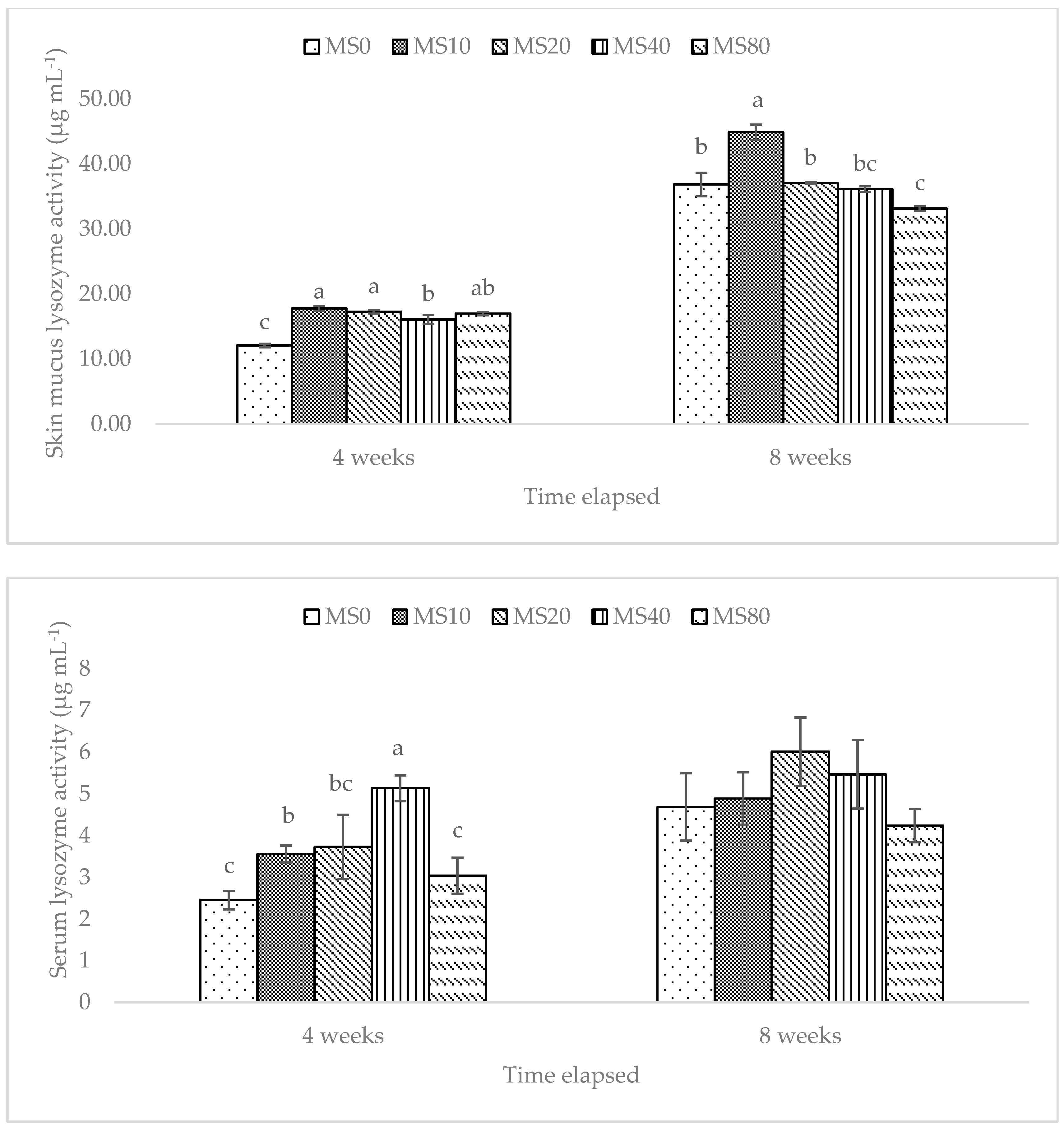 Fishes 09 00514 g002a
