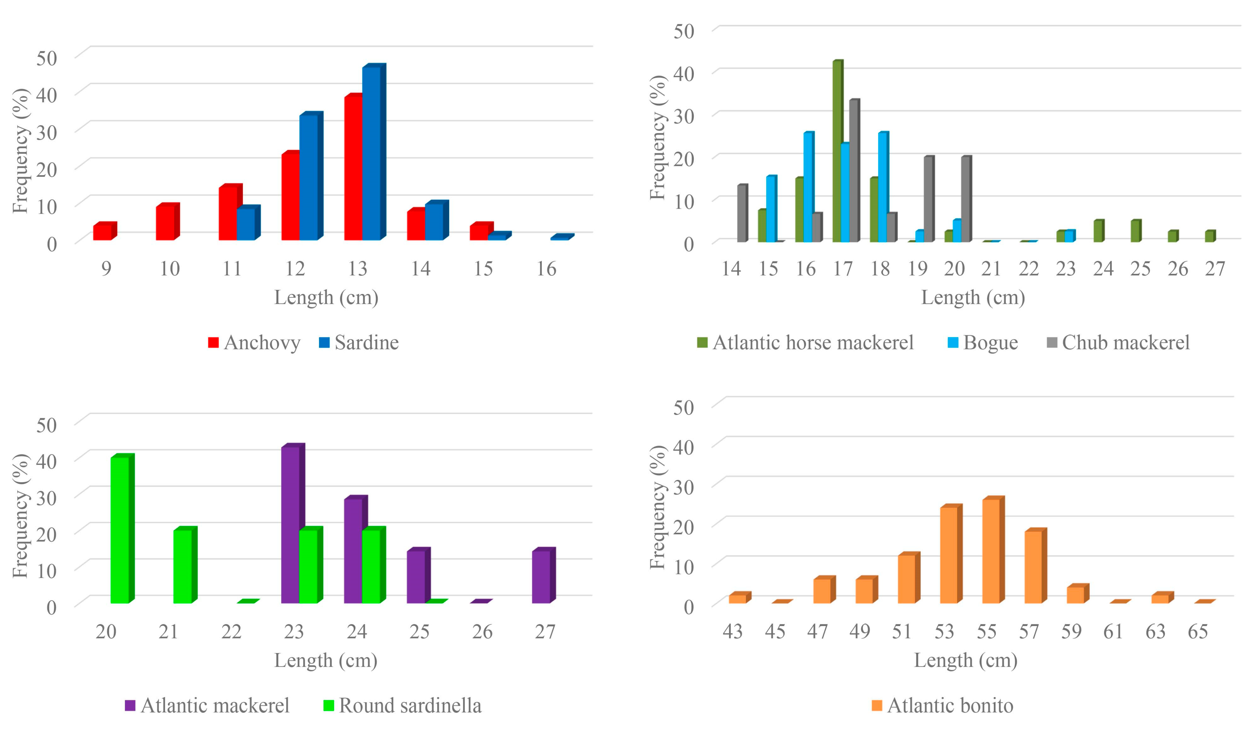 Fishes 09 00516 g002