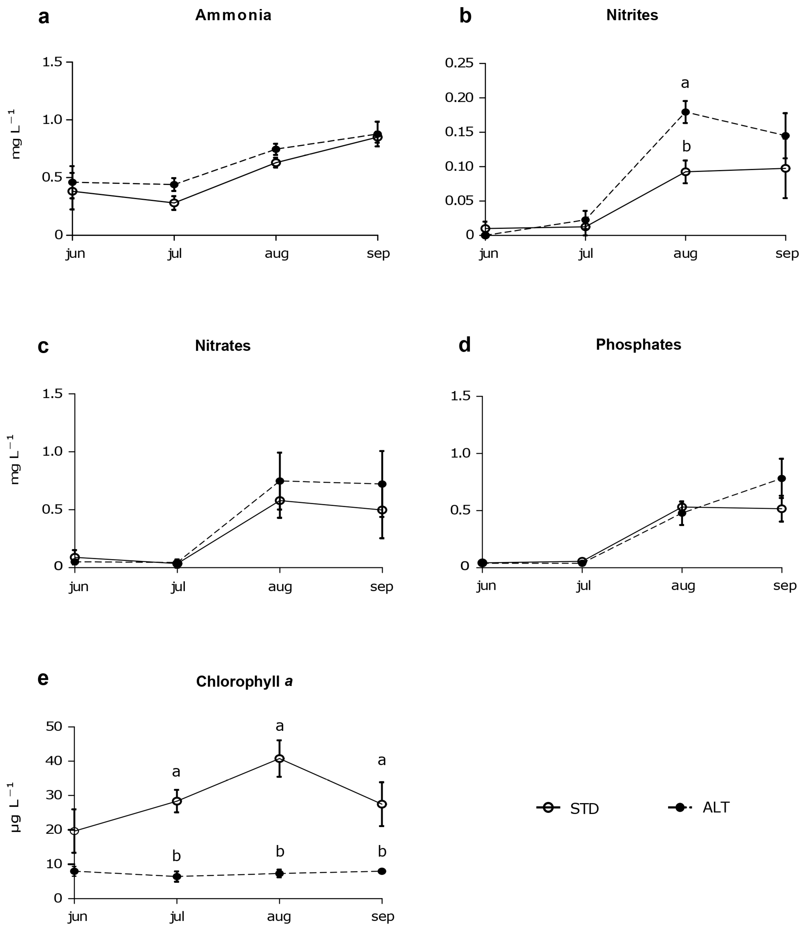 Fishes 09 00517 g003