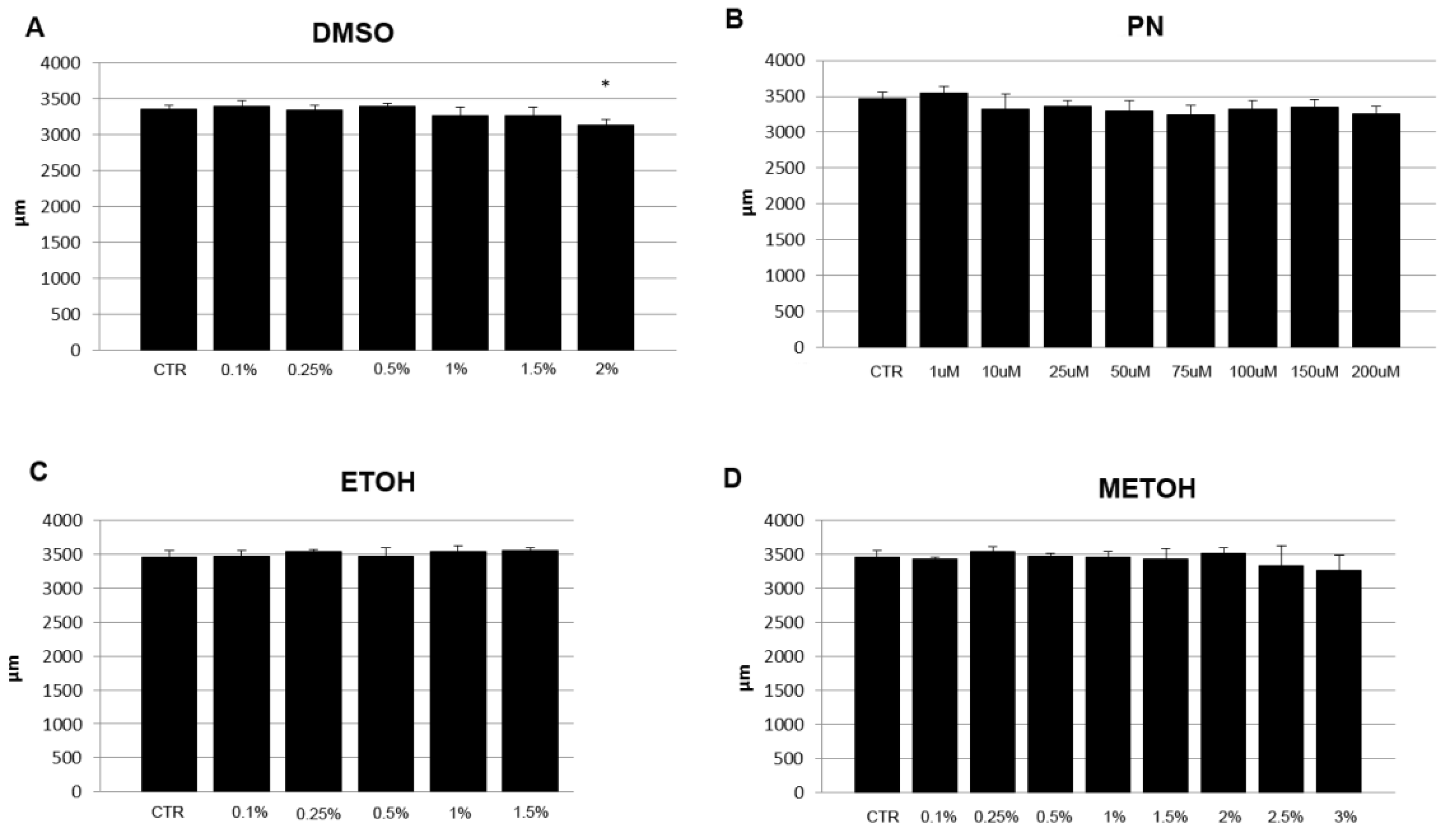 Fishes 09 00519 g002