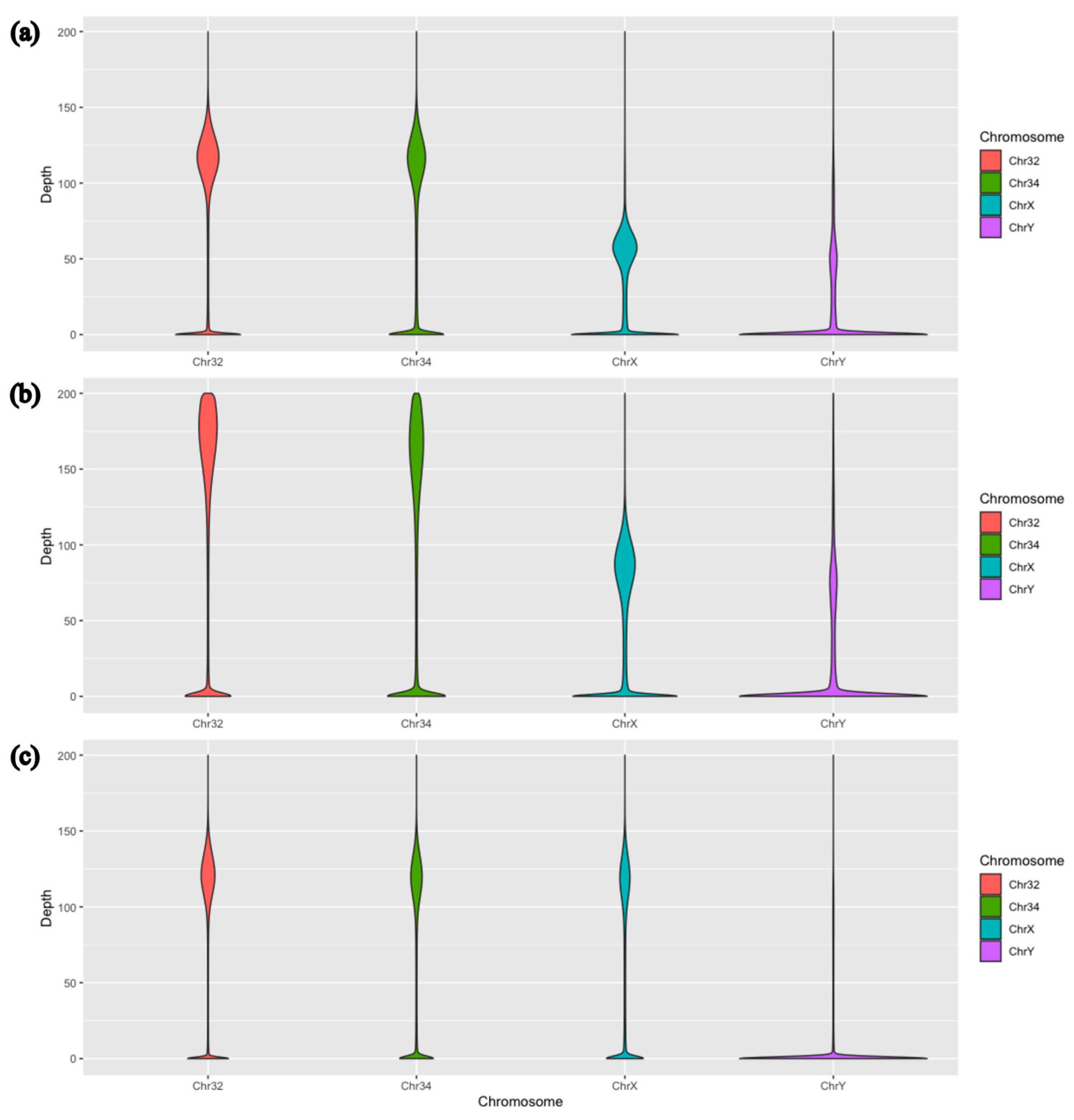 Fishes 09 00520 g003