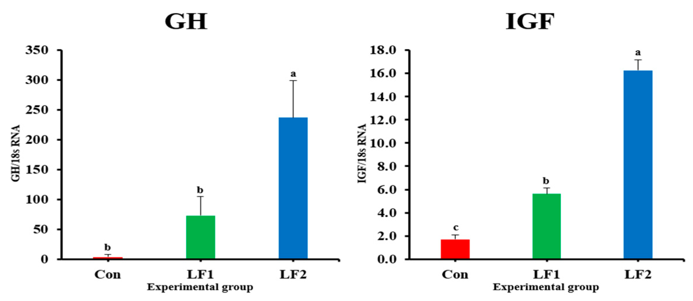 Fishes 09 00521 g004