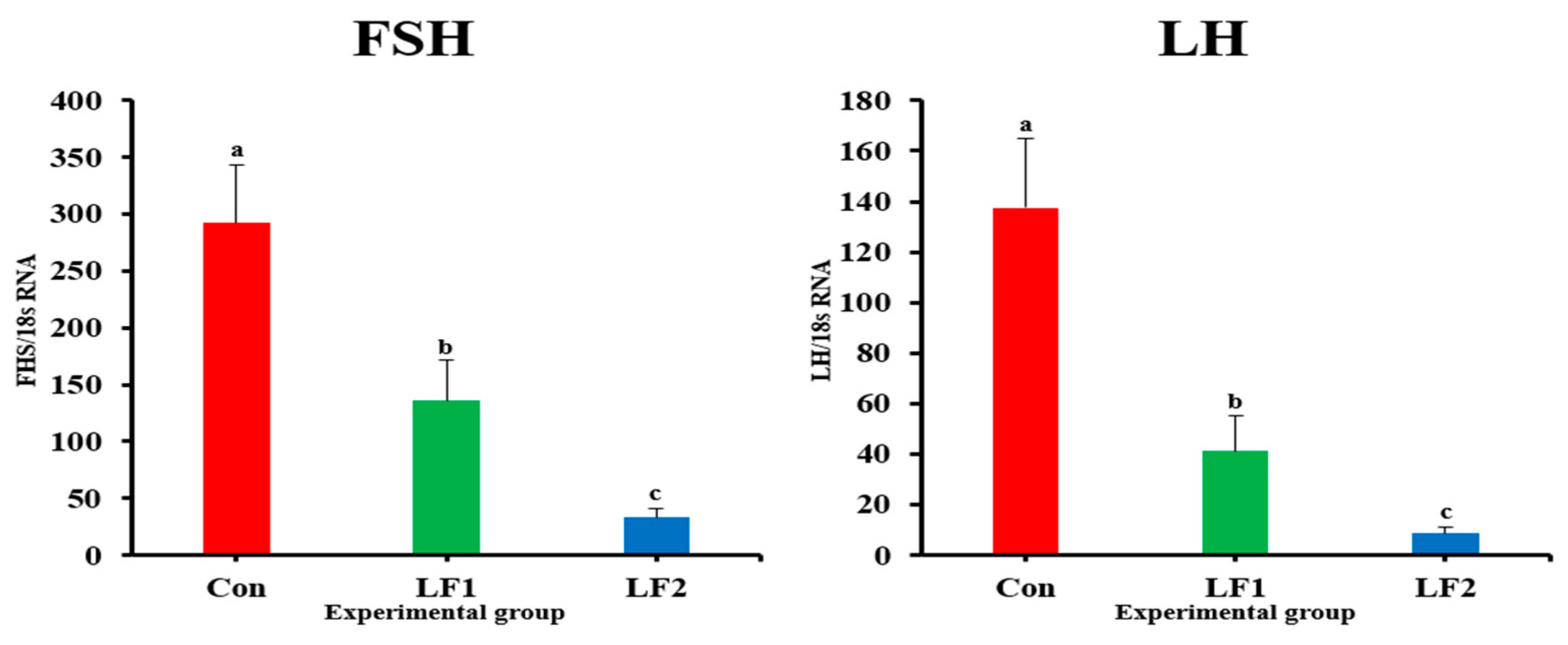 Fishes 09 00521 g005