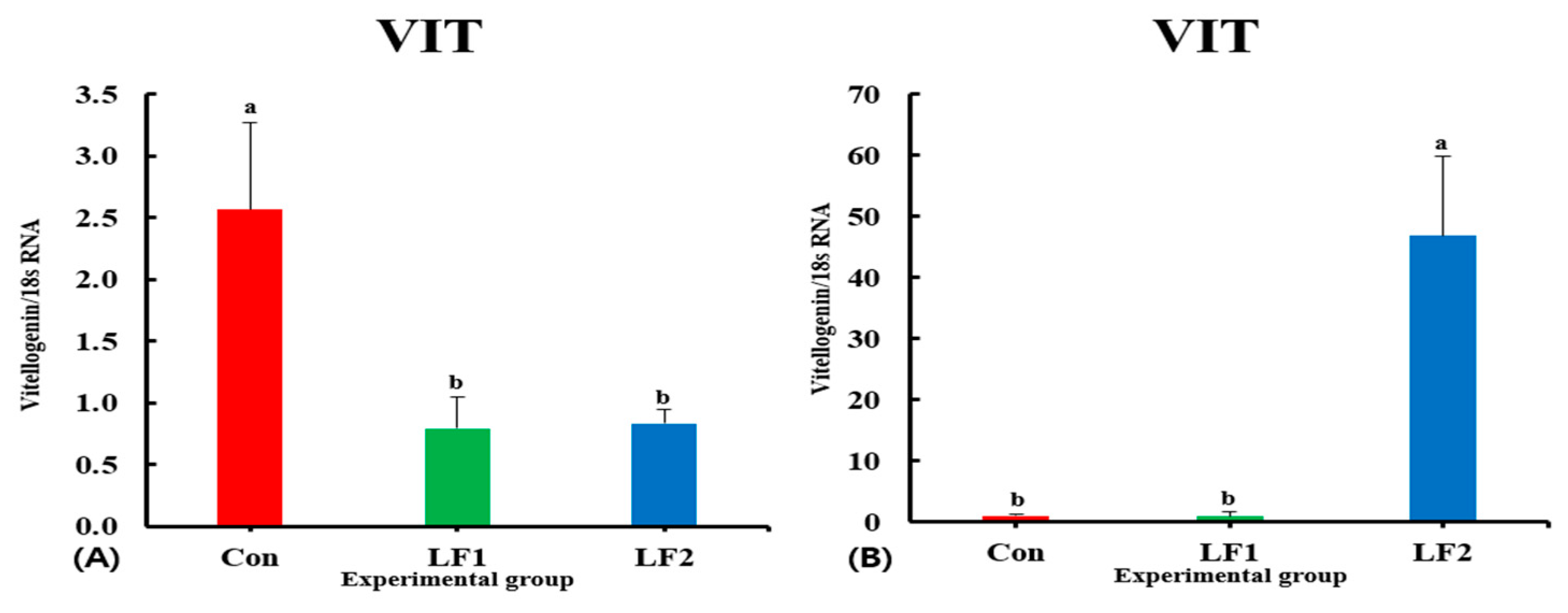 Fishes 09 00521 g007