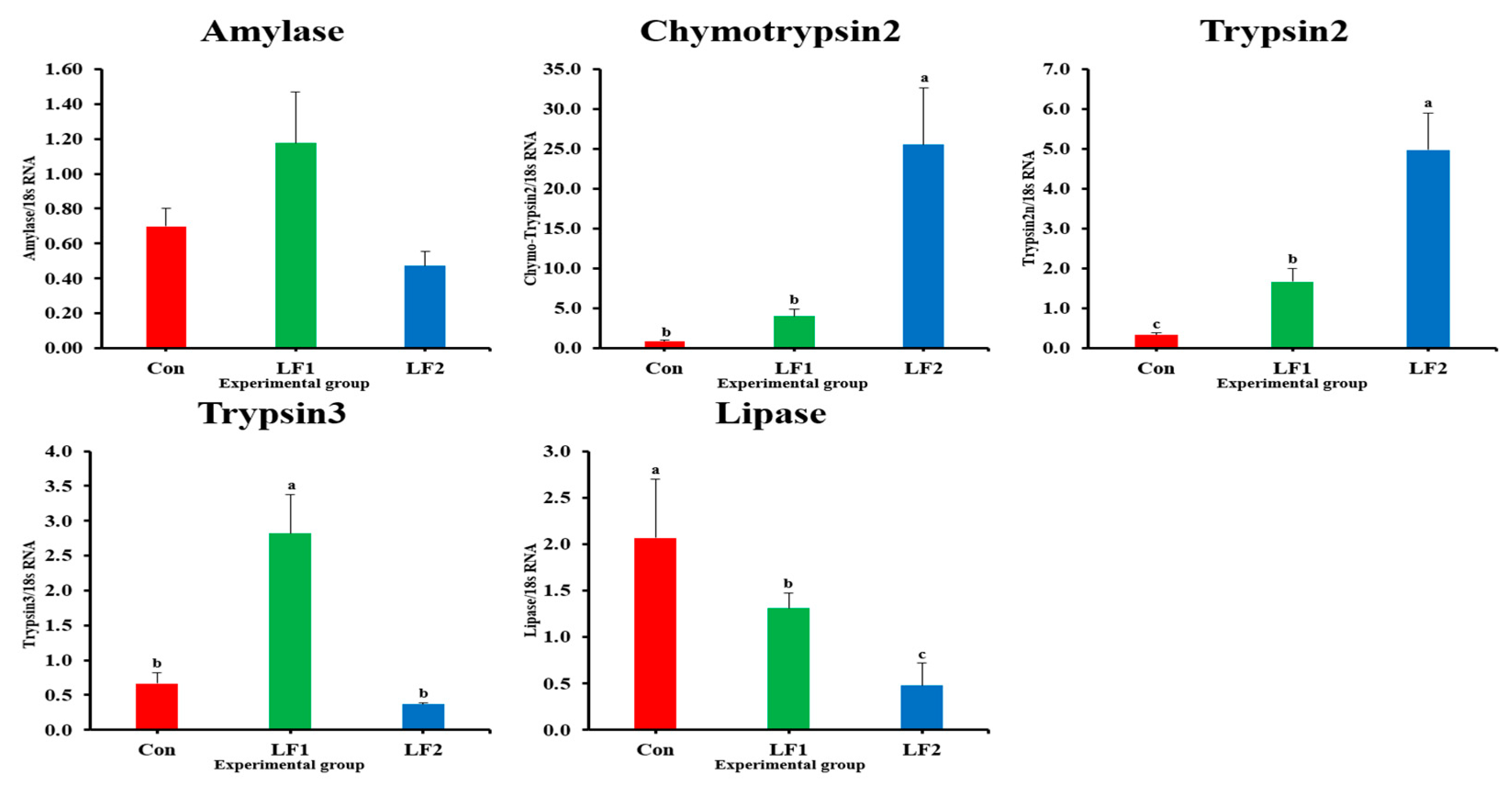 Fishes 09 00521 g008