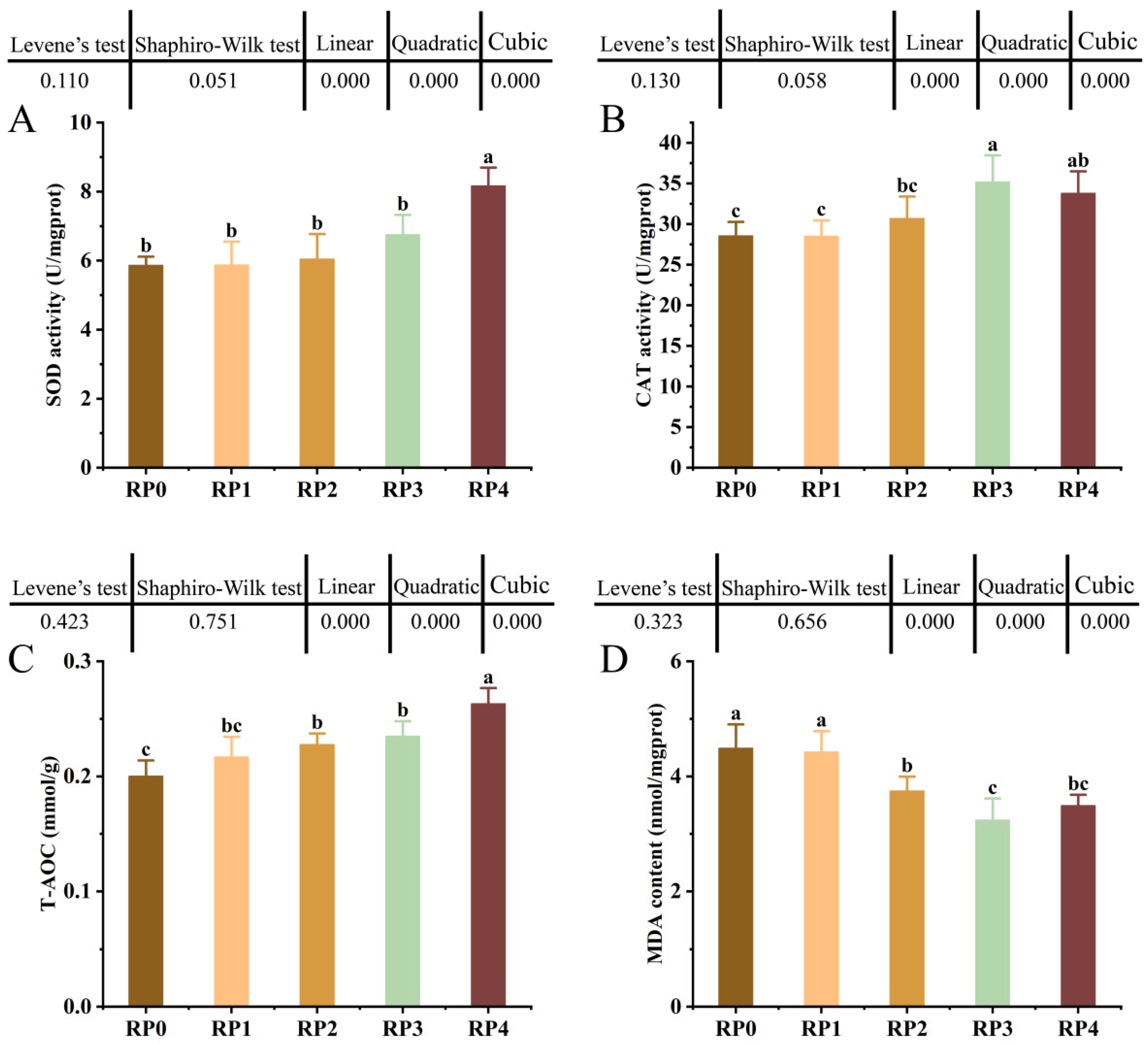 Fishes 09 00522 g002