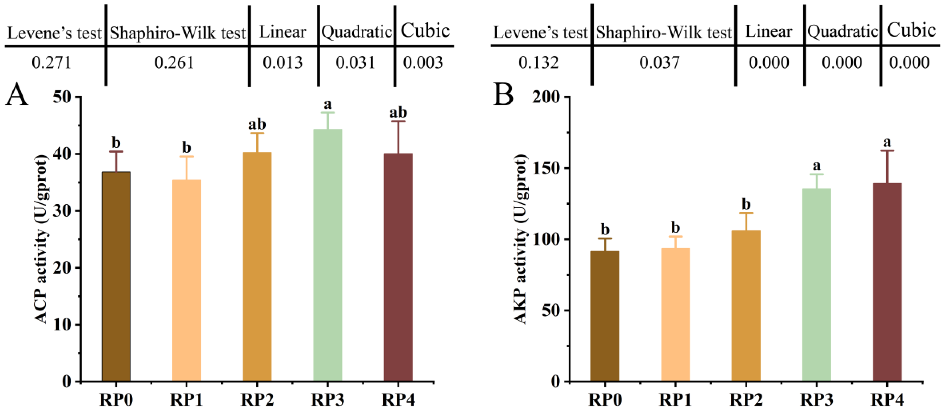 Fishes 09 00522 g003