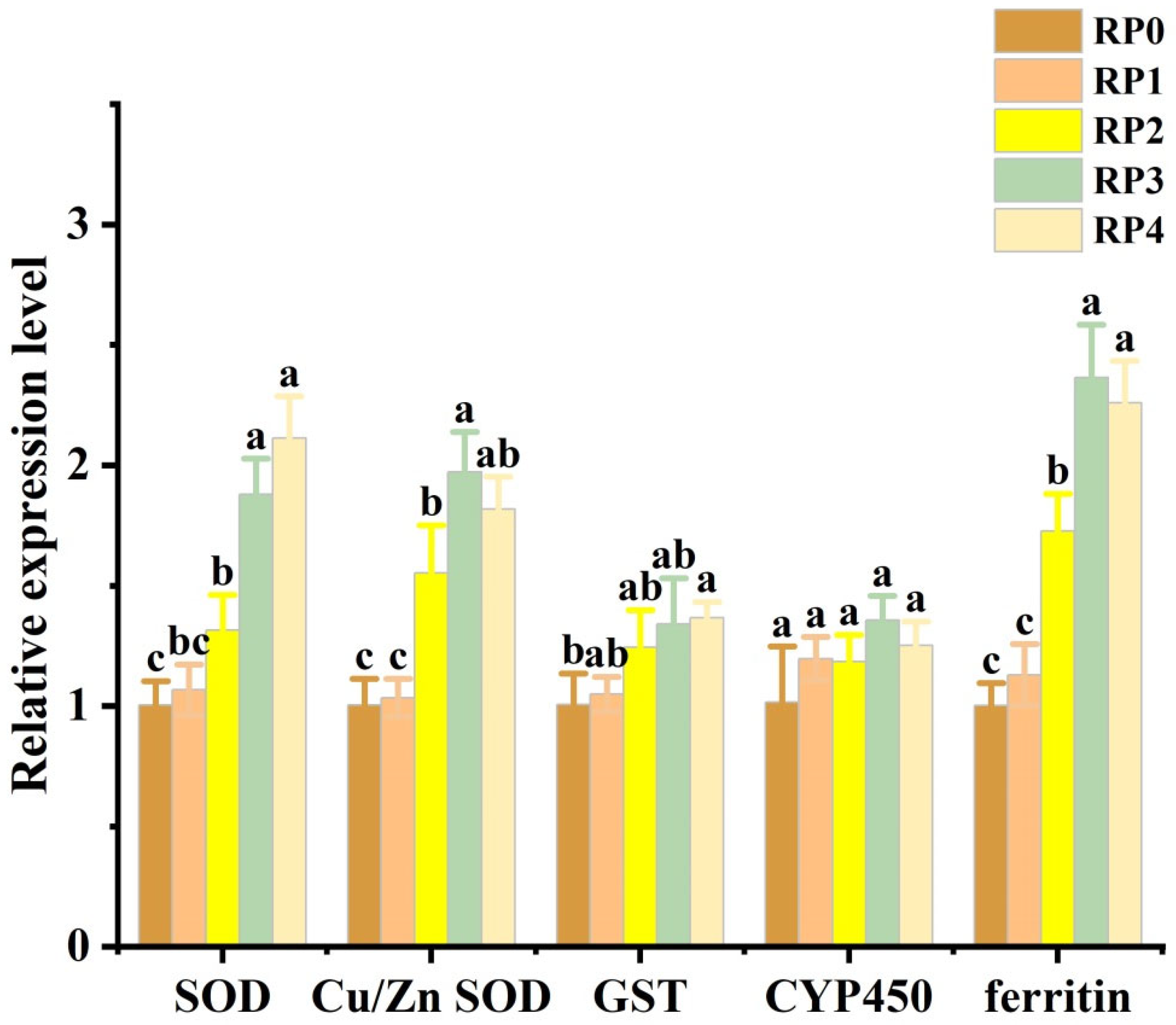 Fishes 09 00522 g004