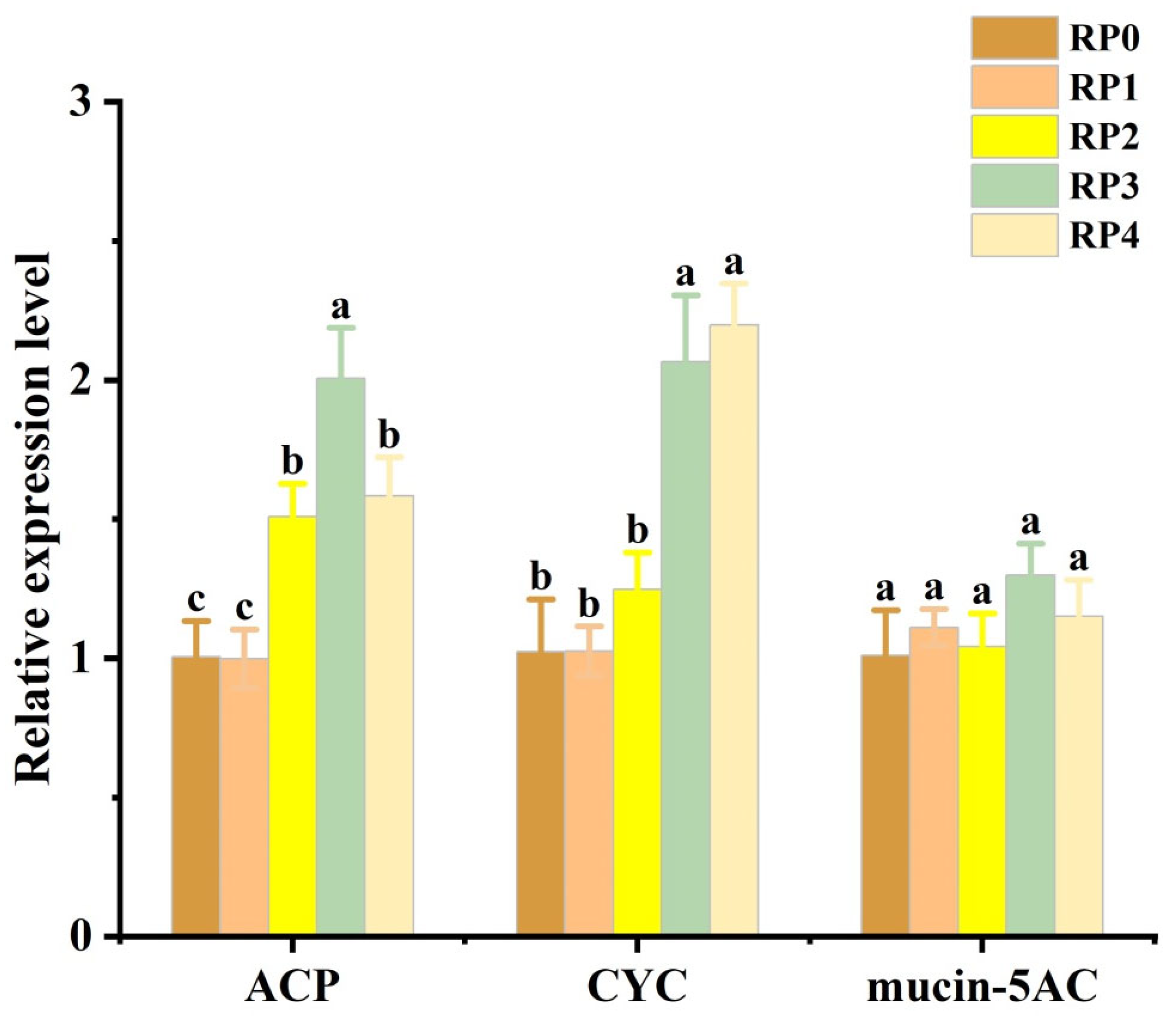 Fishes 09 00522 g005