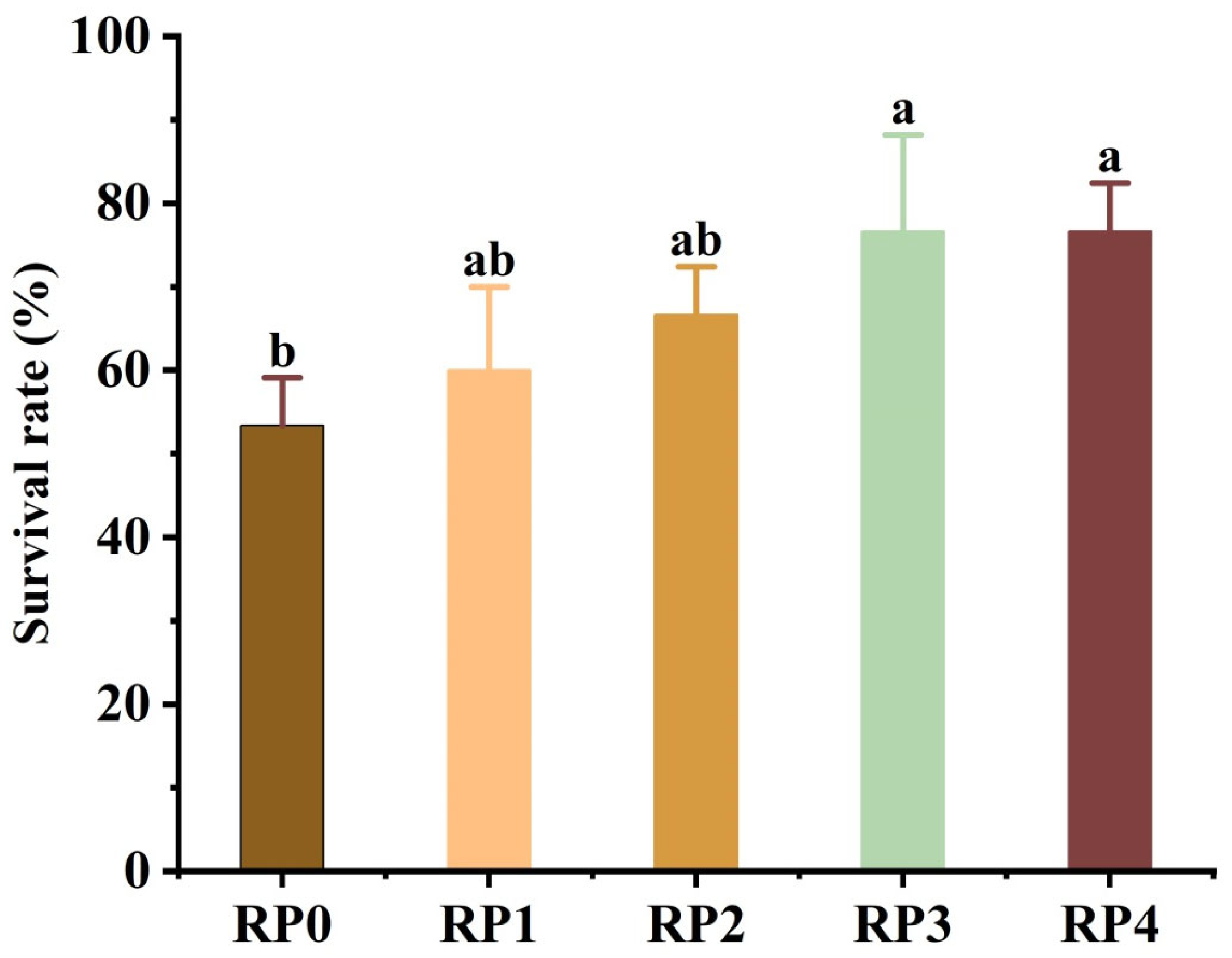 Fishes 09 00522 g006