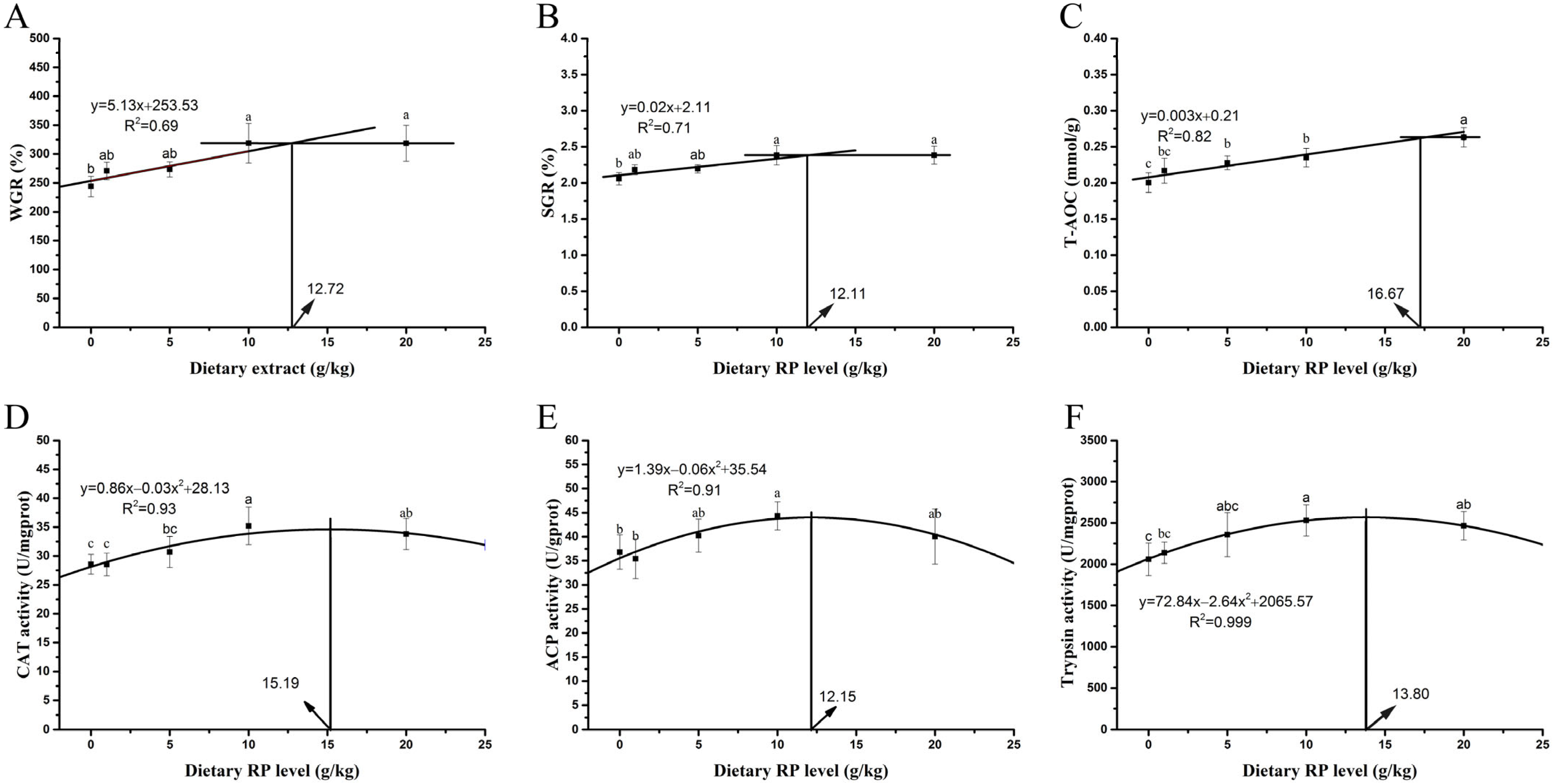 Fishes 09 00522 g007