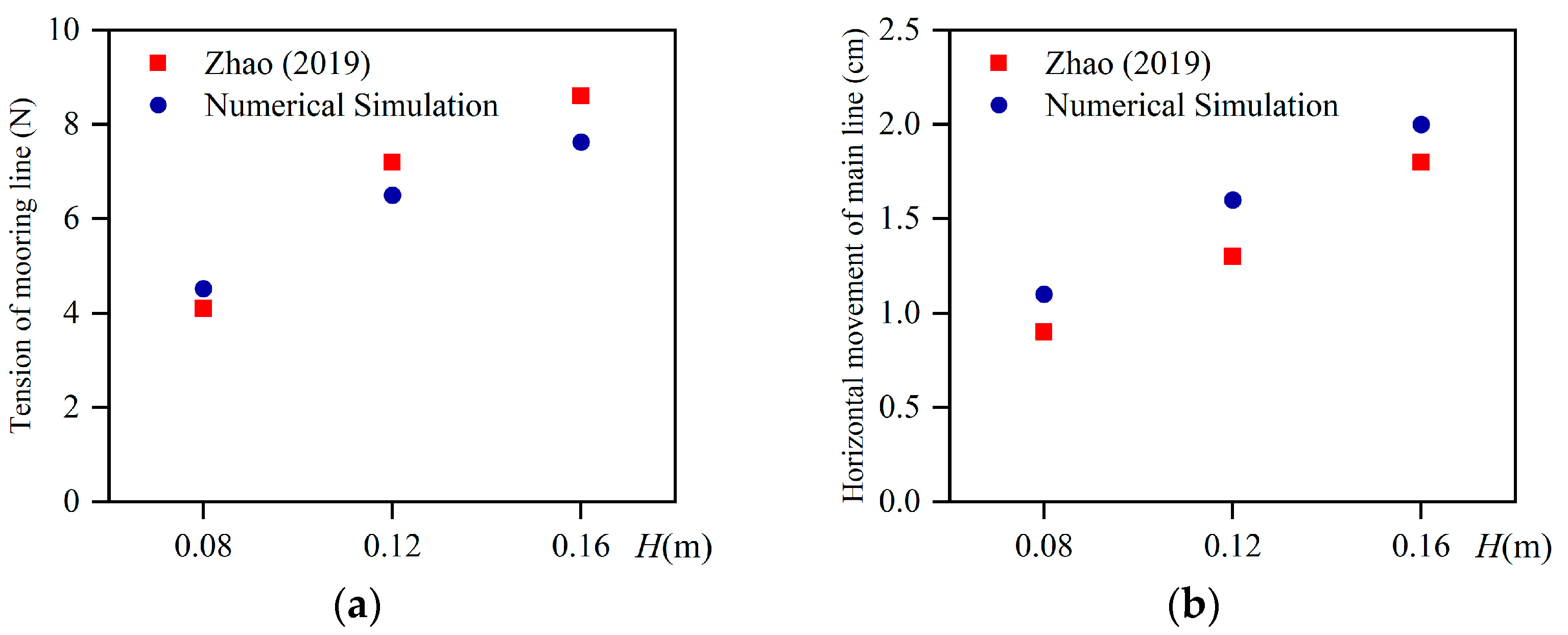 Fishes 09 00523 g004