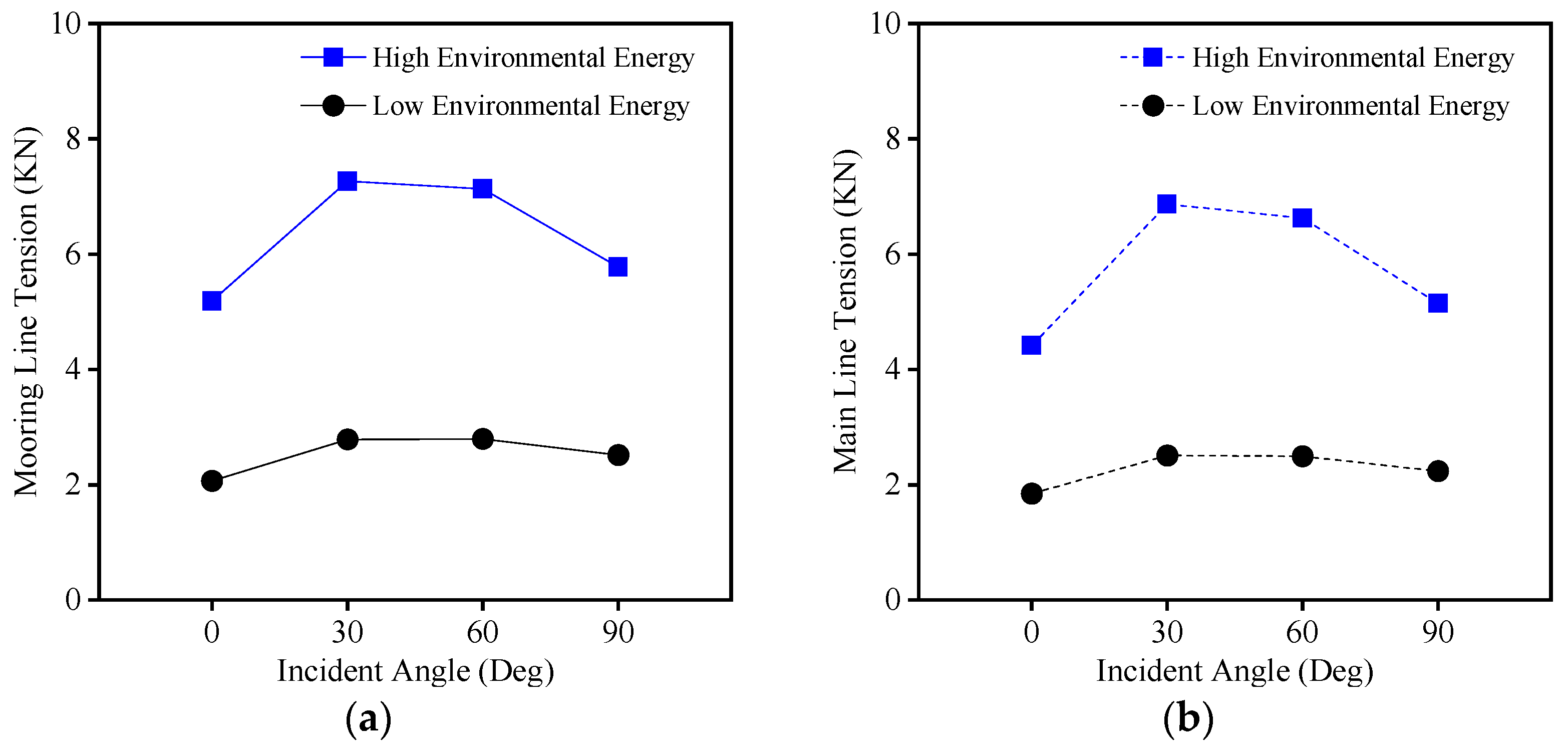 Fishes 09 00523 g005