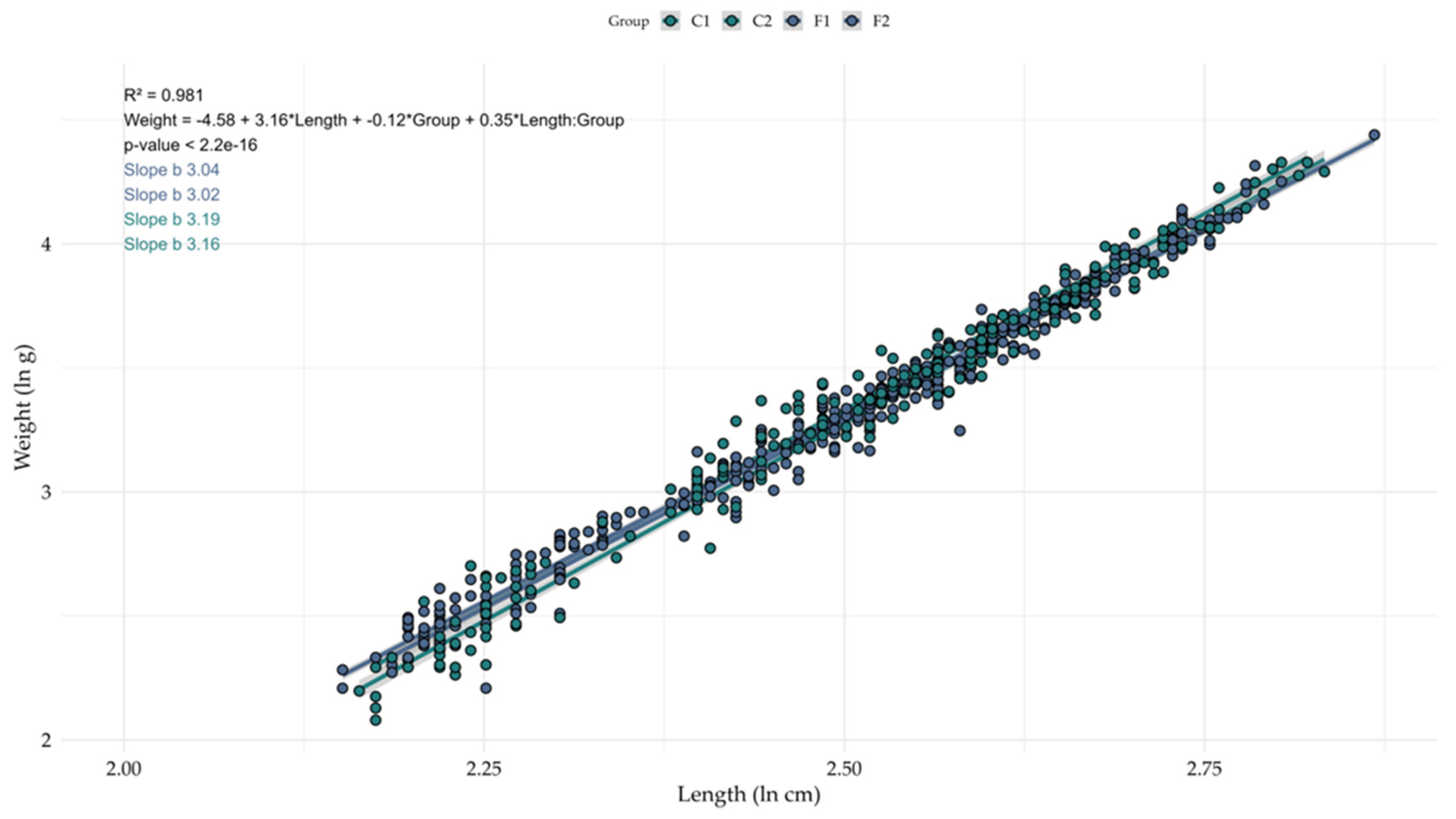 Fishes 09 00524 g001