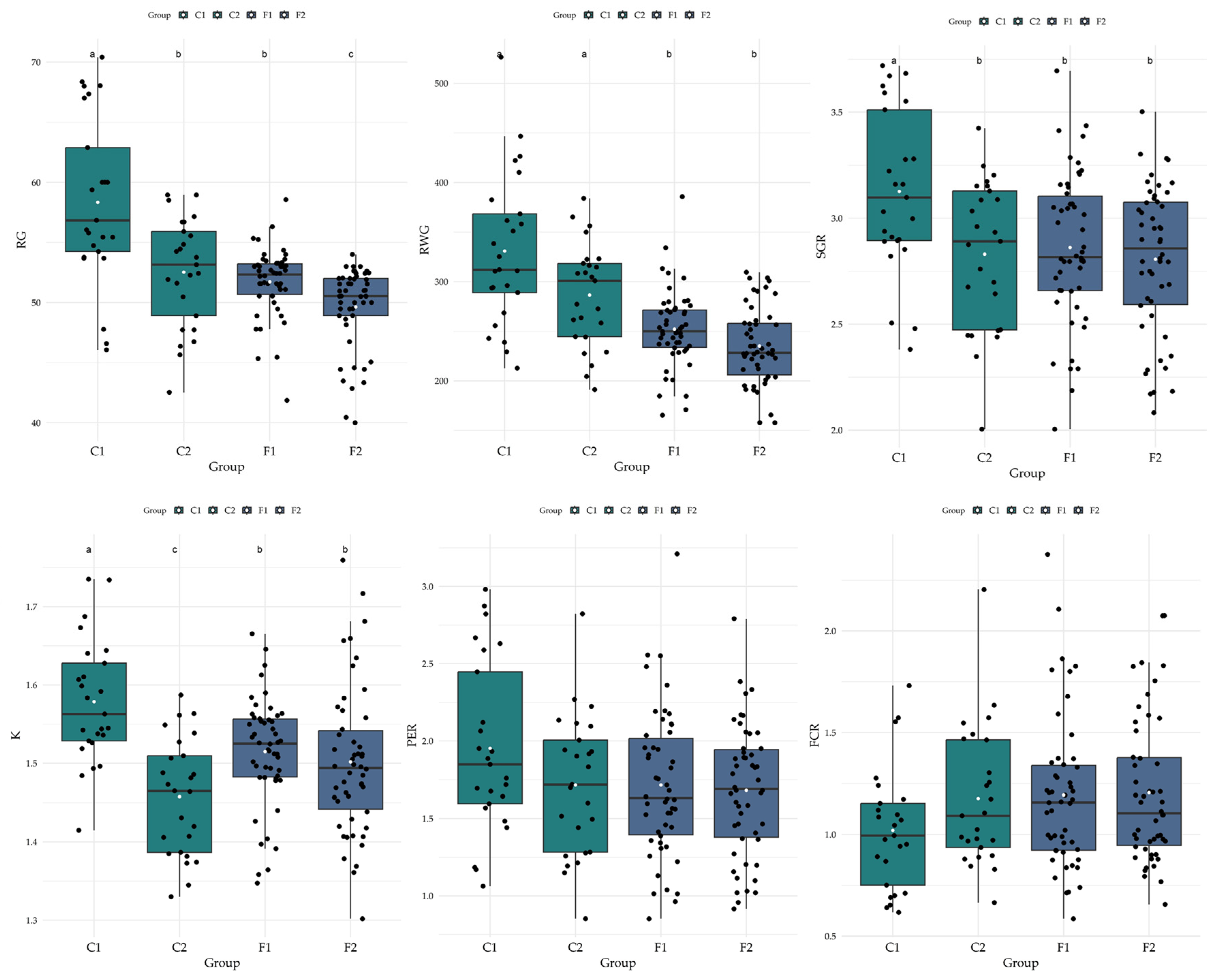 Fishes 09 00524 g002
