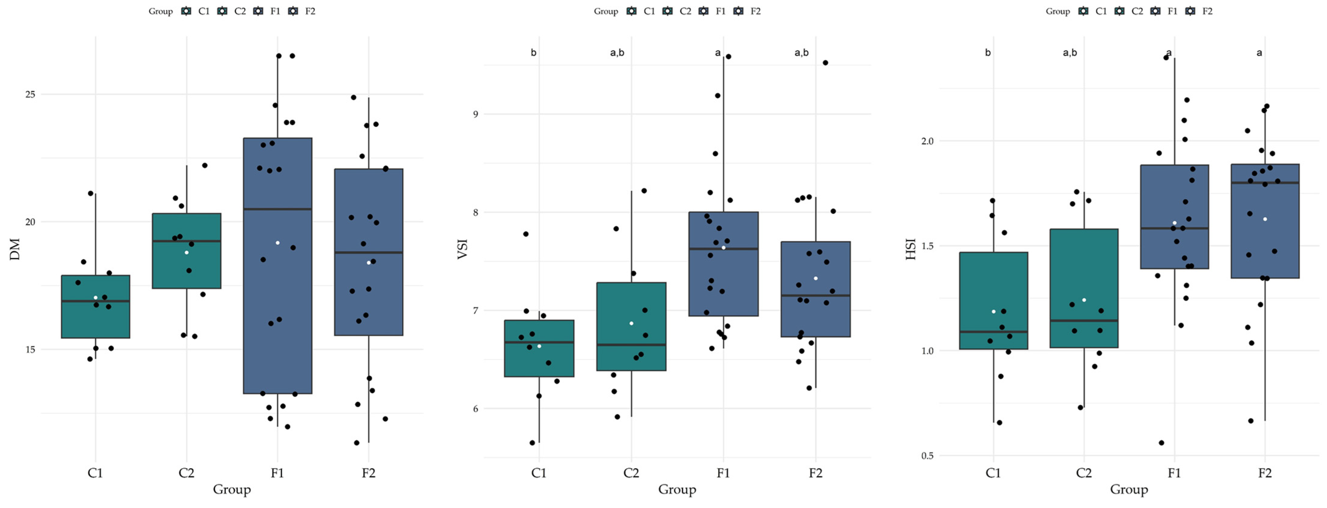 Fishes 09 00524 g003