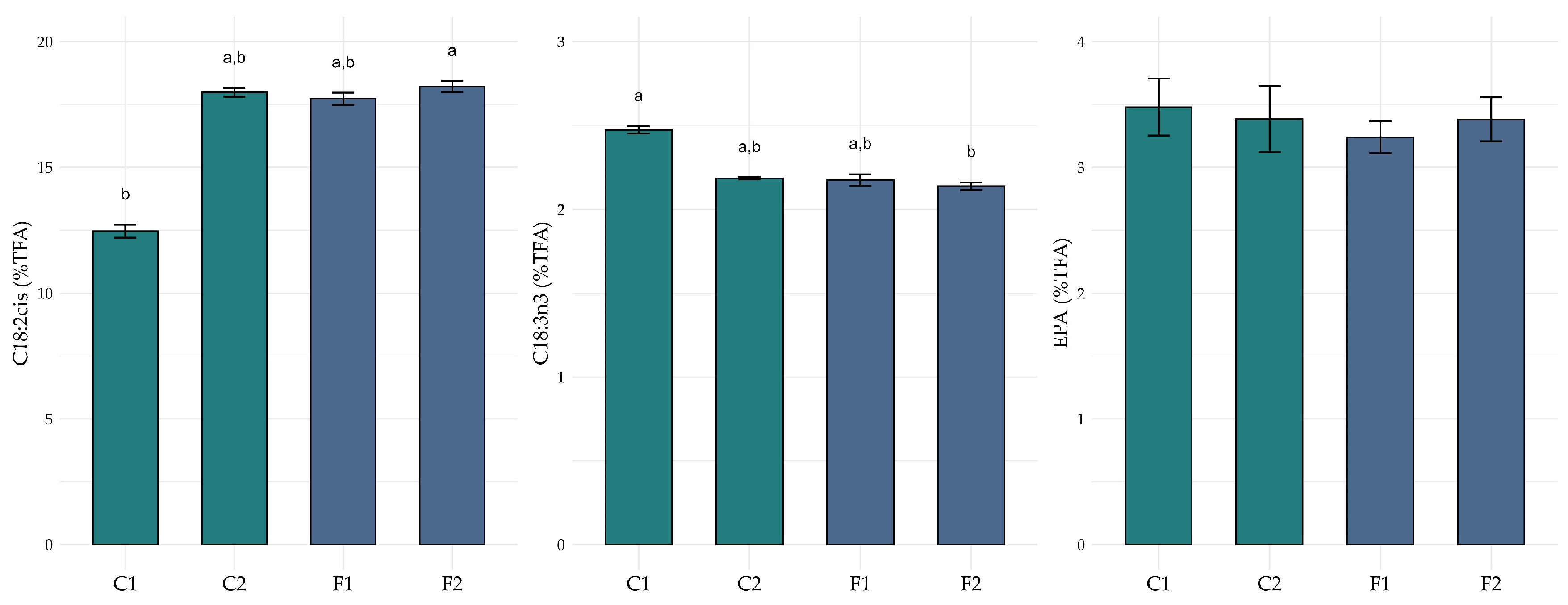 Fishes 09 00524 g005a