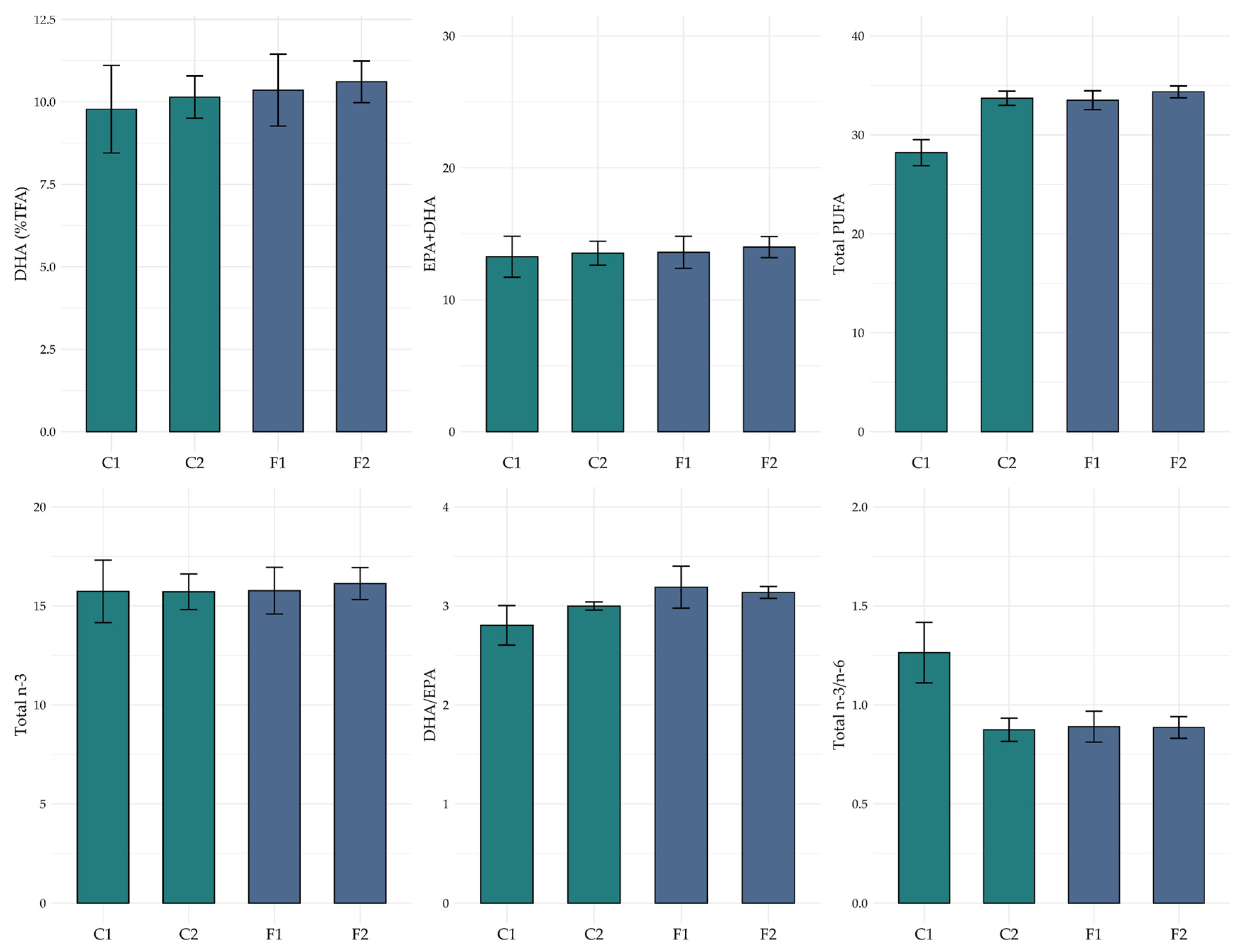 Fishes 09 00524 g005b