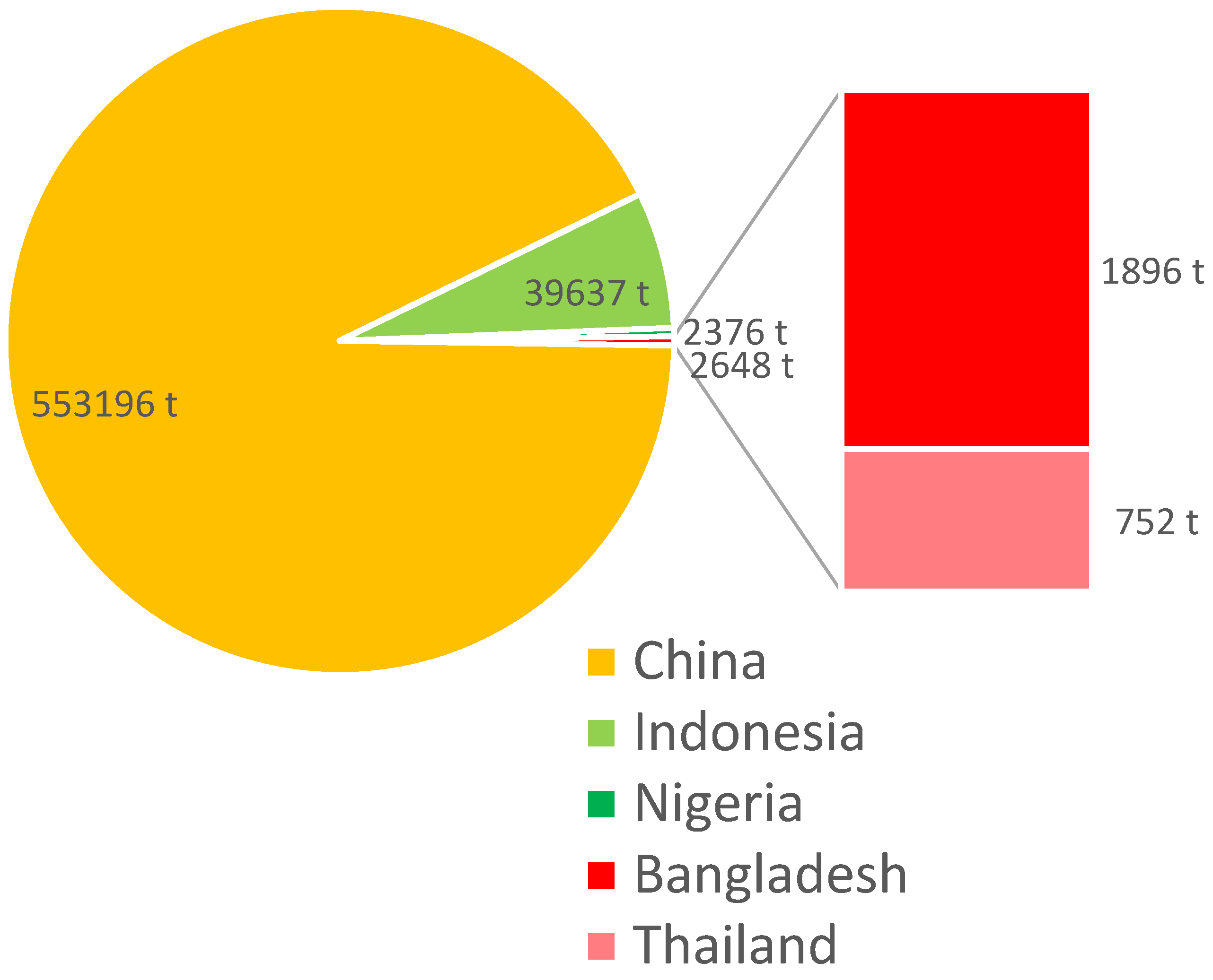 Fishes 09 00526 g001 Fishes 09 00526 g001