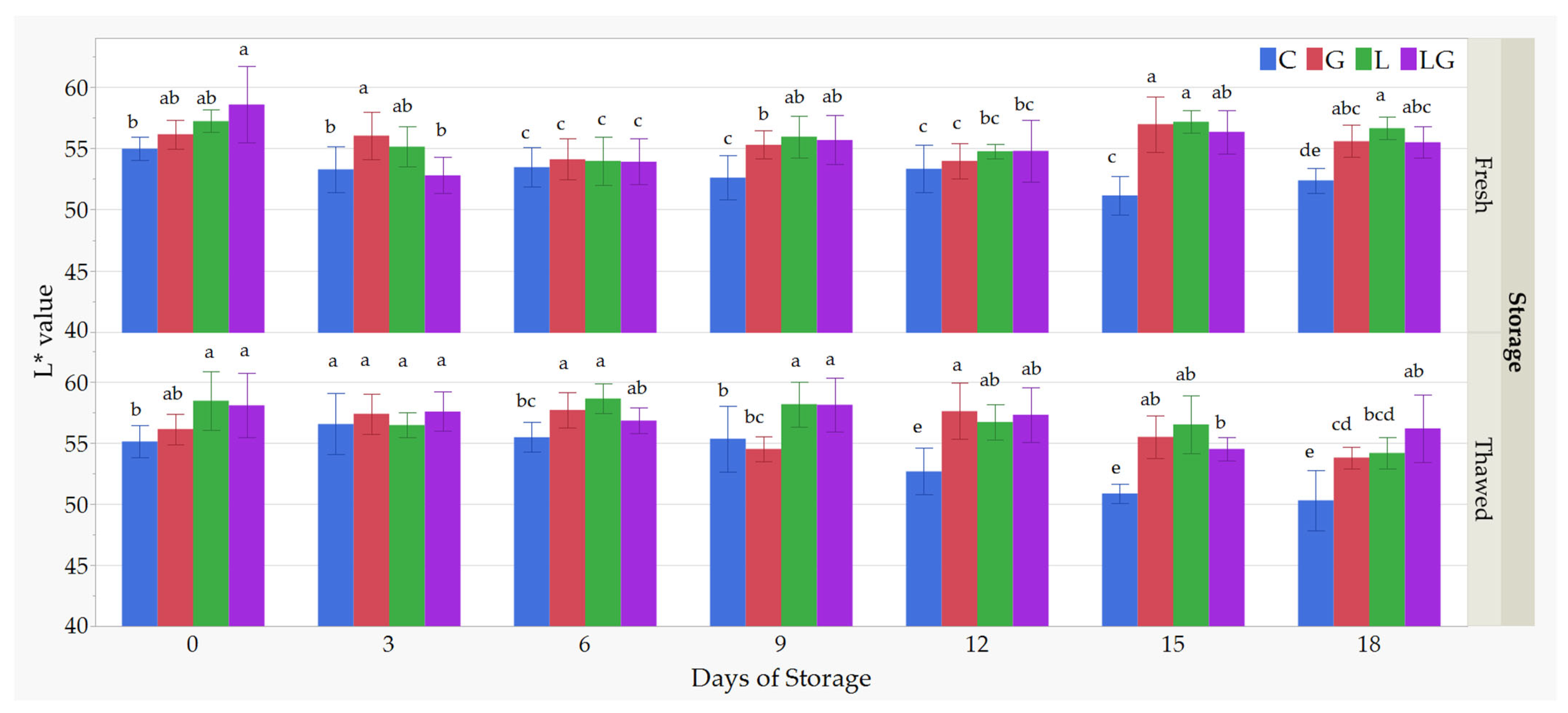 Fishes 10 00002 g001