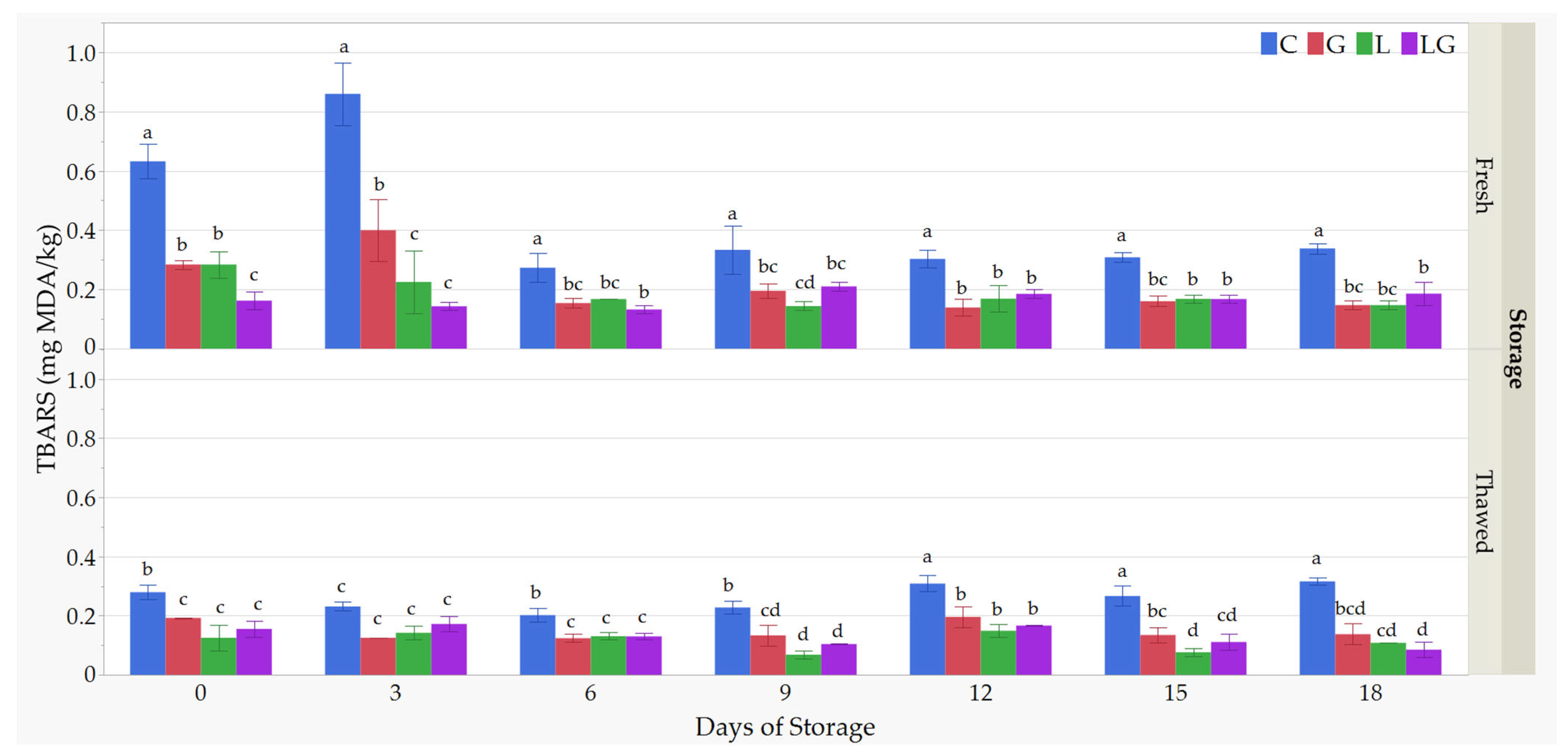 Fishes 10 00002 g002