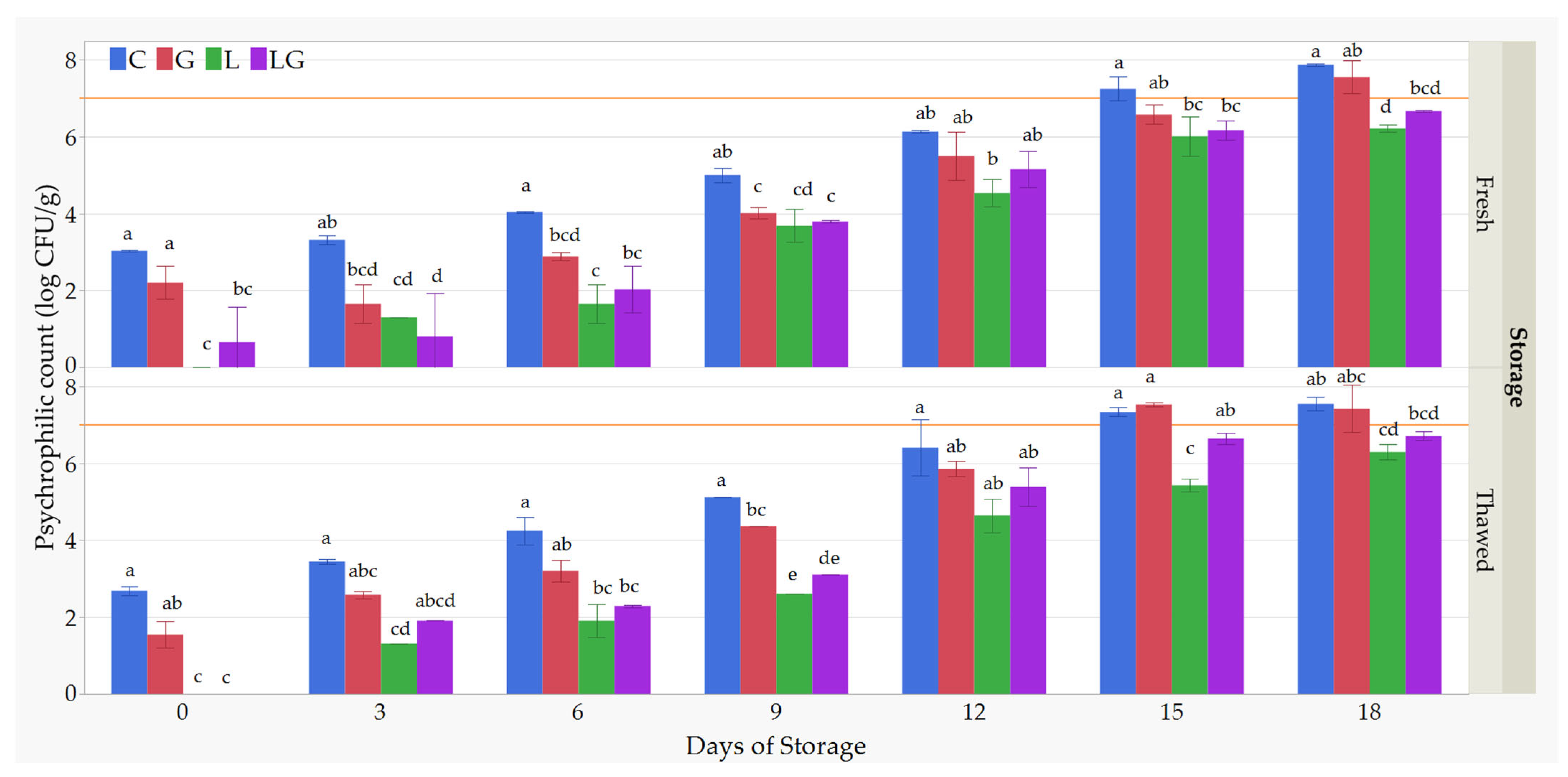 Fishes 10 00002 g003