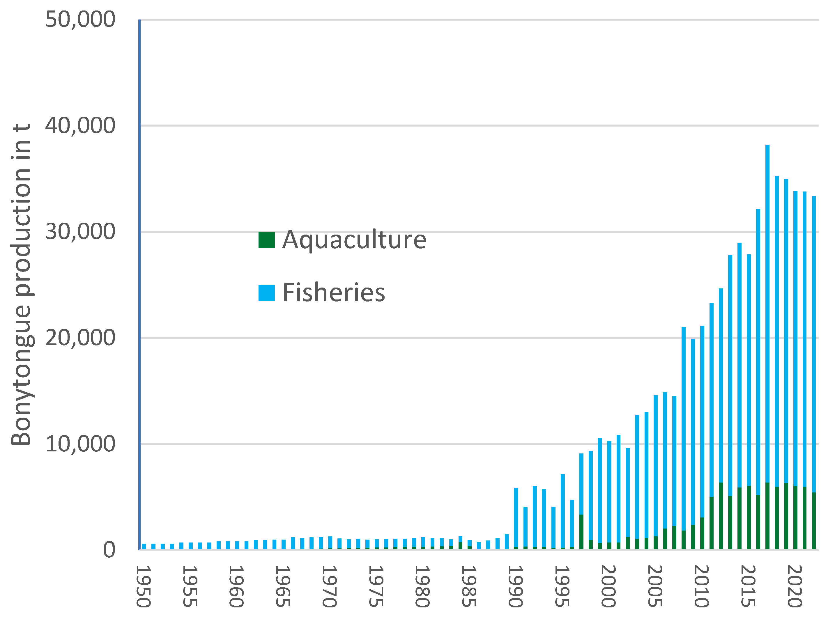 Fishes 10 00003 g001 Fishes 10 00003 g001