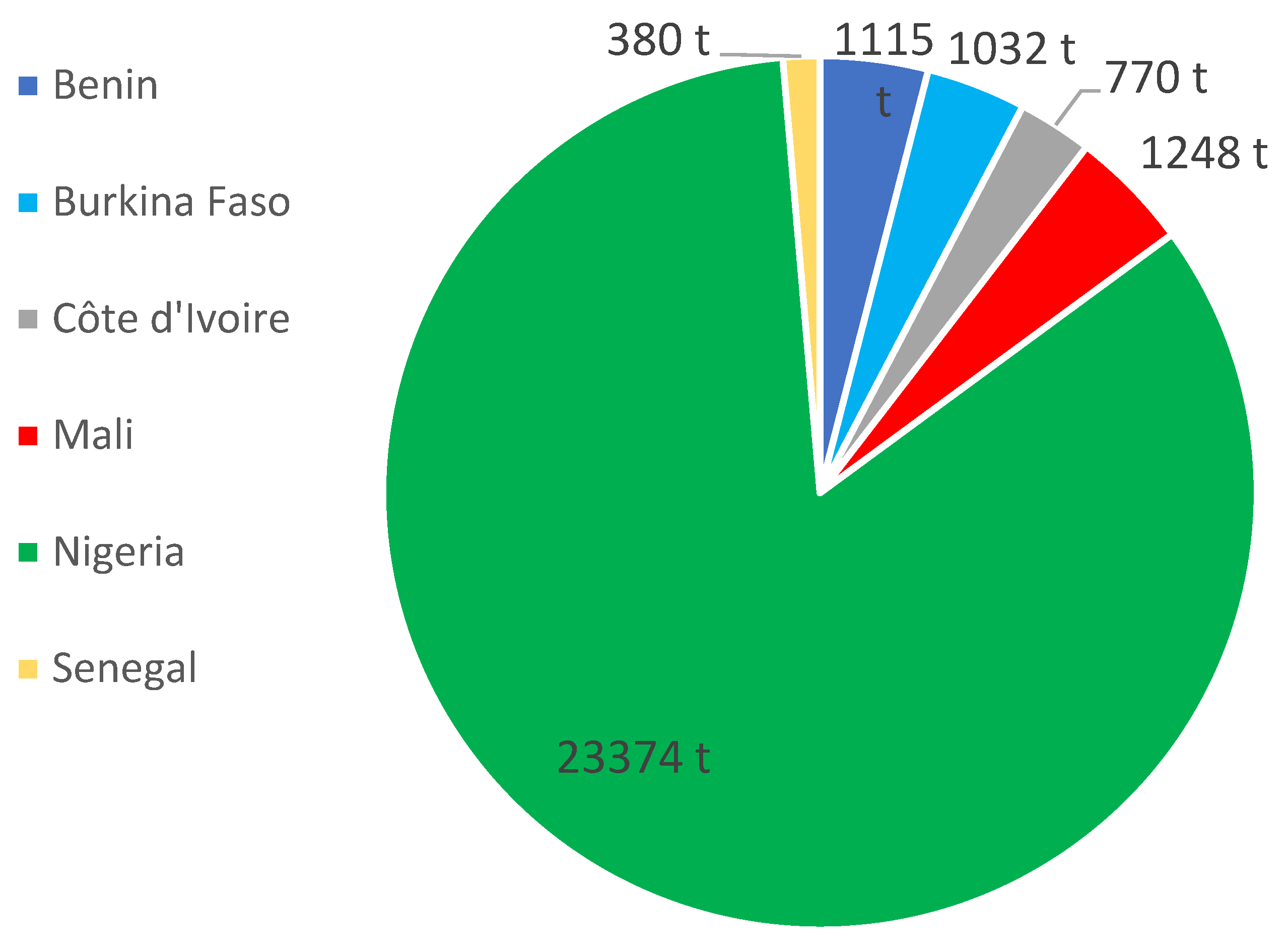 Fishes 10 00003 g002 Fishes 10 00003 g002