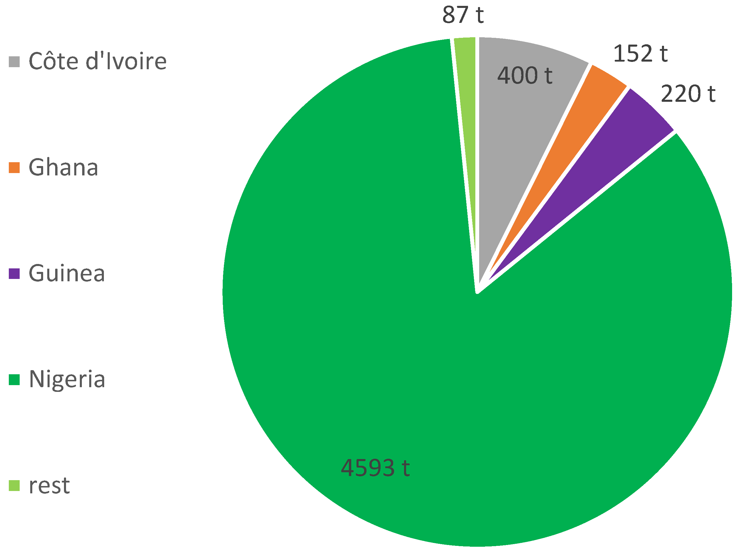 Fishes 10 00003 g003 Fishes 10 00003 g003