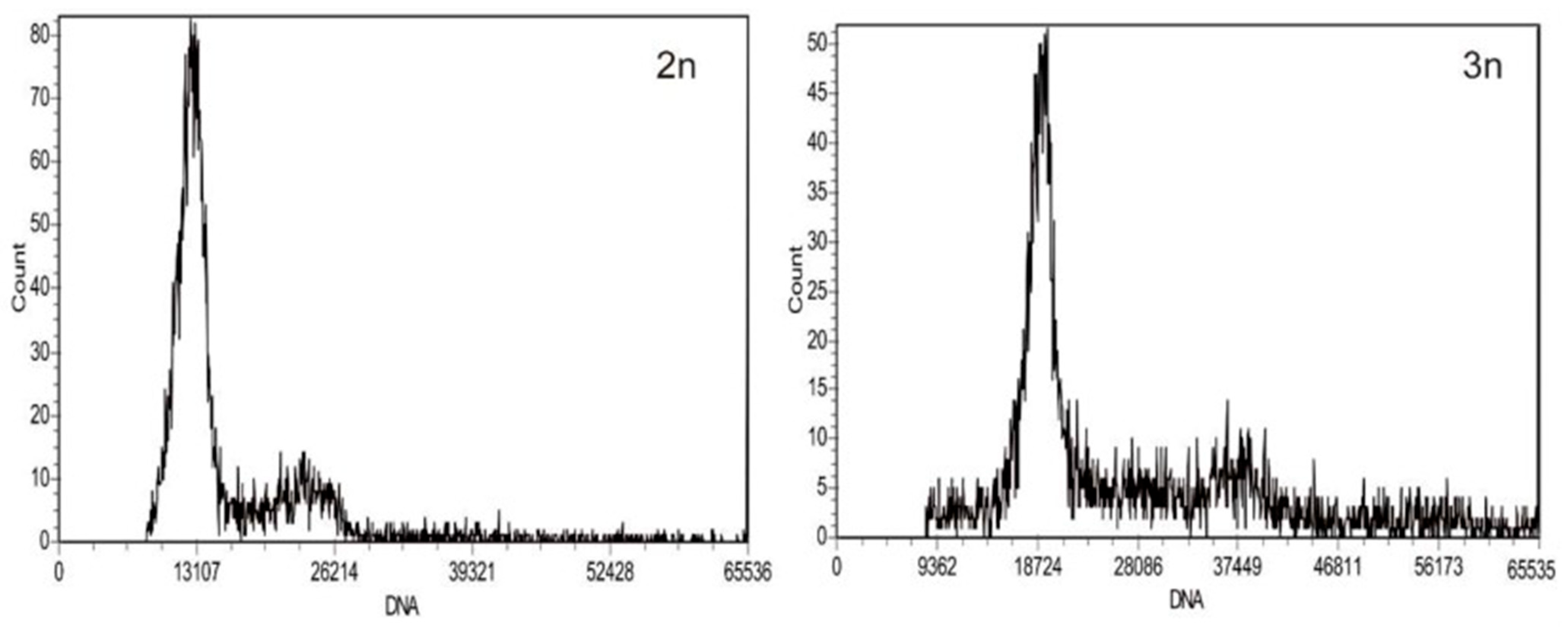 Fishes 10 00004 g002