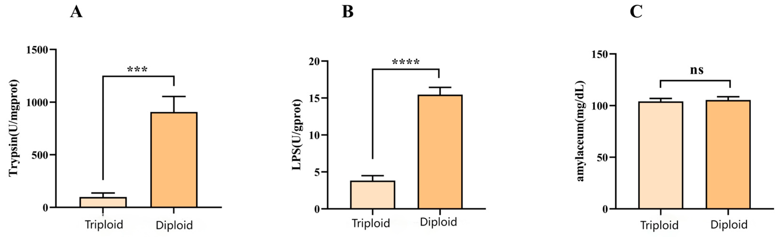 Fishes 10 00004 g005