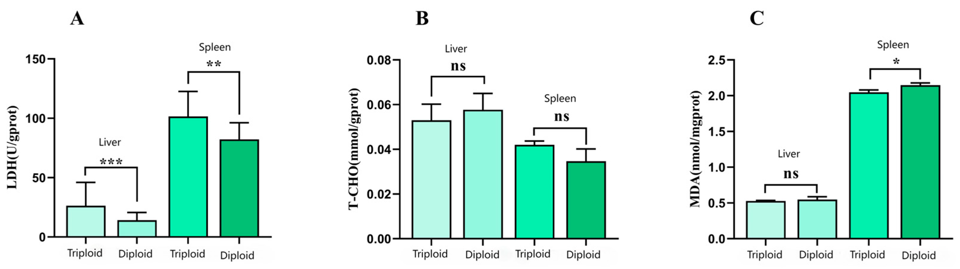 Fishes 10 00004 g006