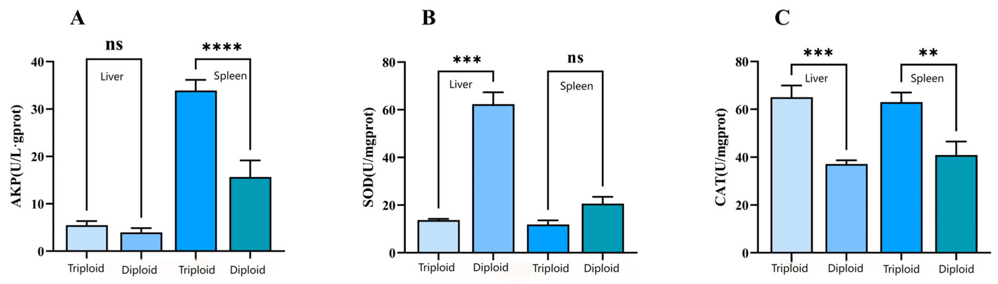 Fishes 10 00004 g007
