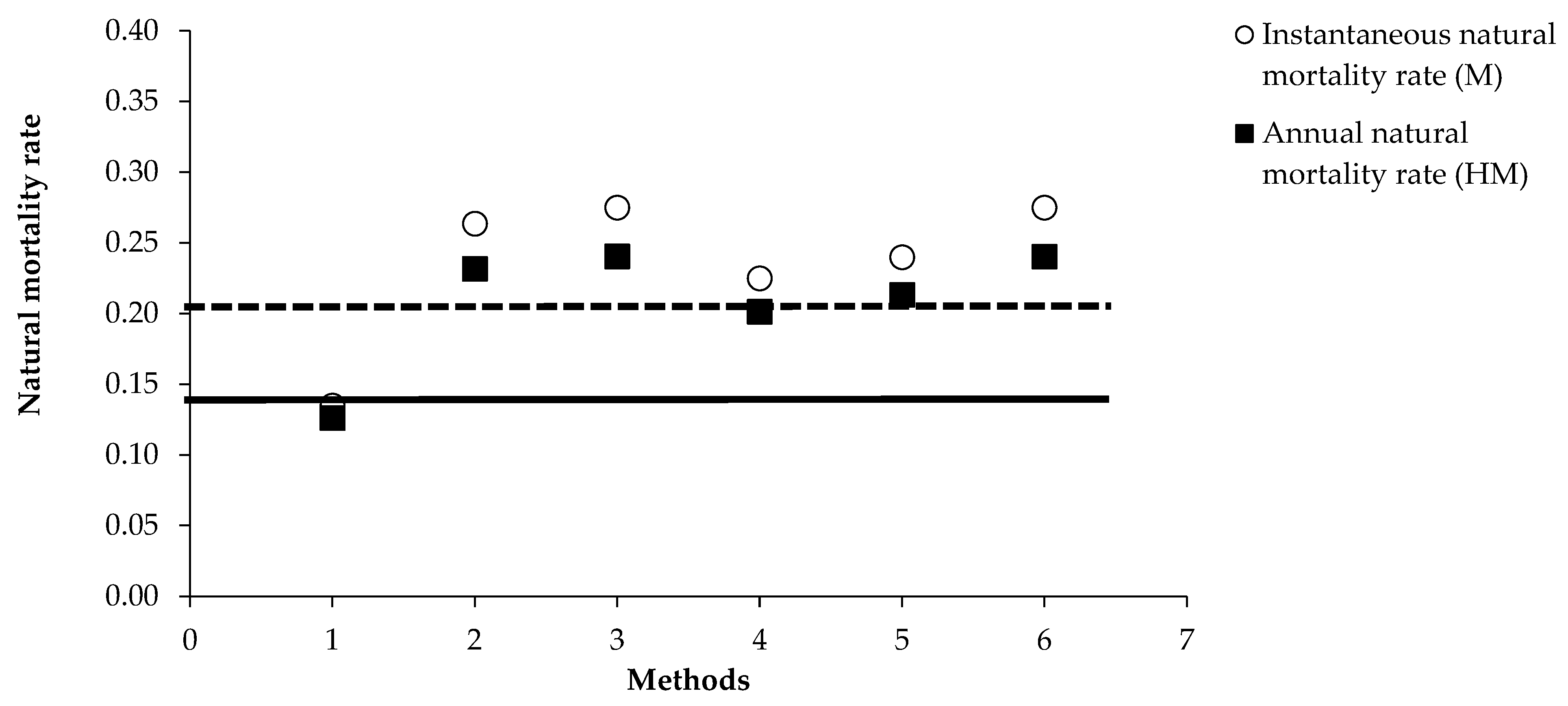 Fishes 10 00005 g002