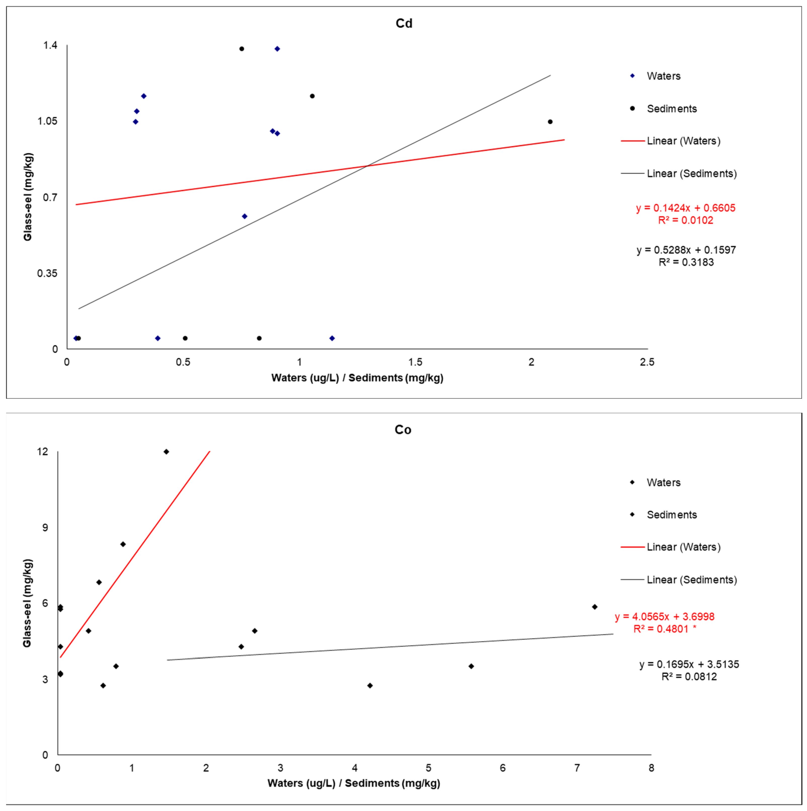 Fishes 10 00007 g002a Fishes 10 00007 g002a