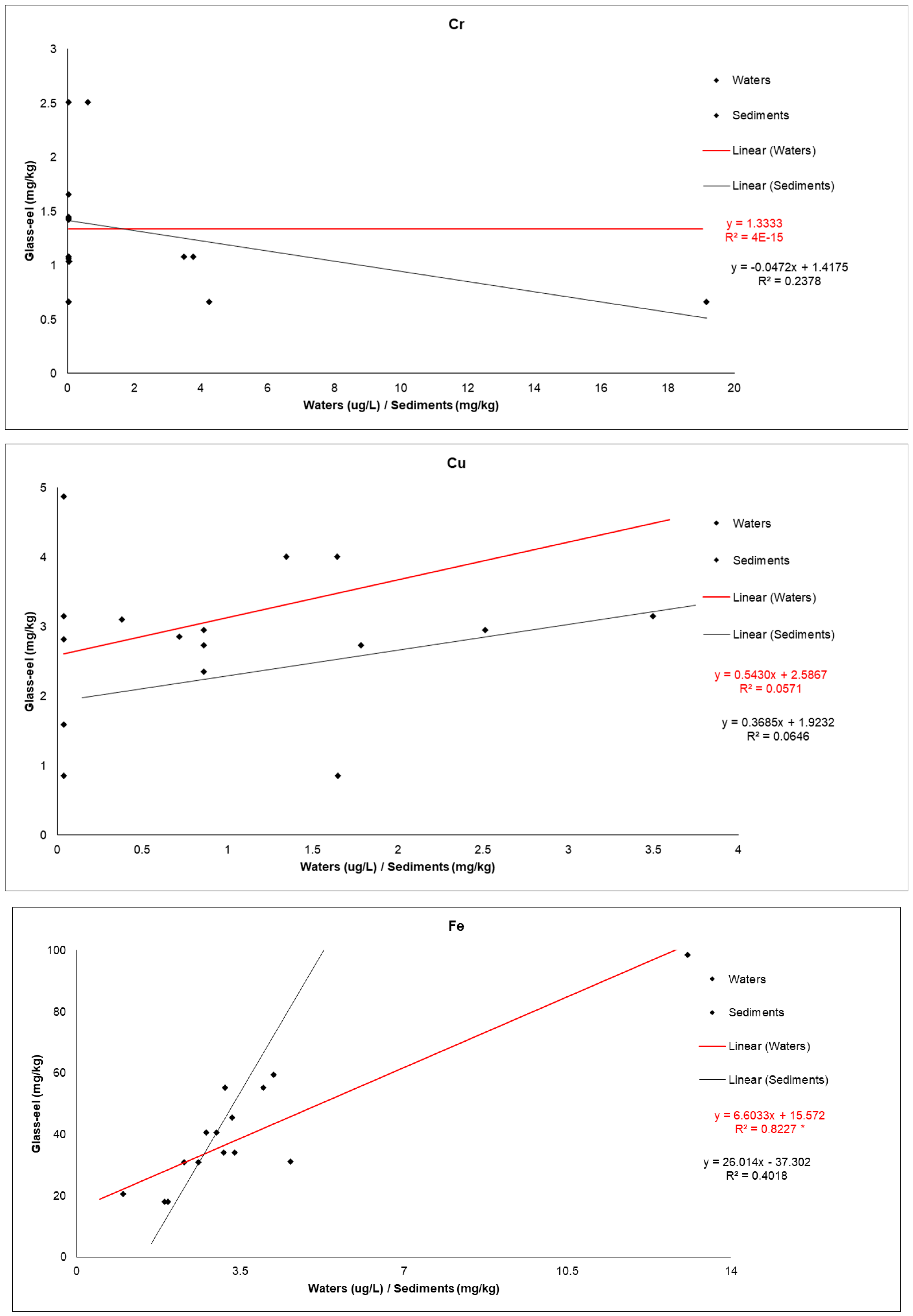 Fishes 10 00007 g002b Fishes 10 00007 g002b