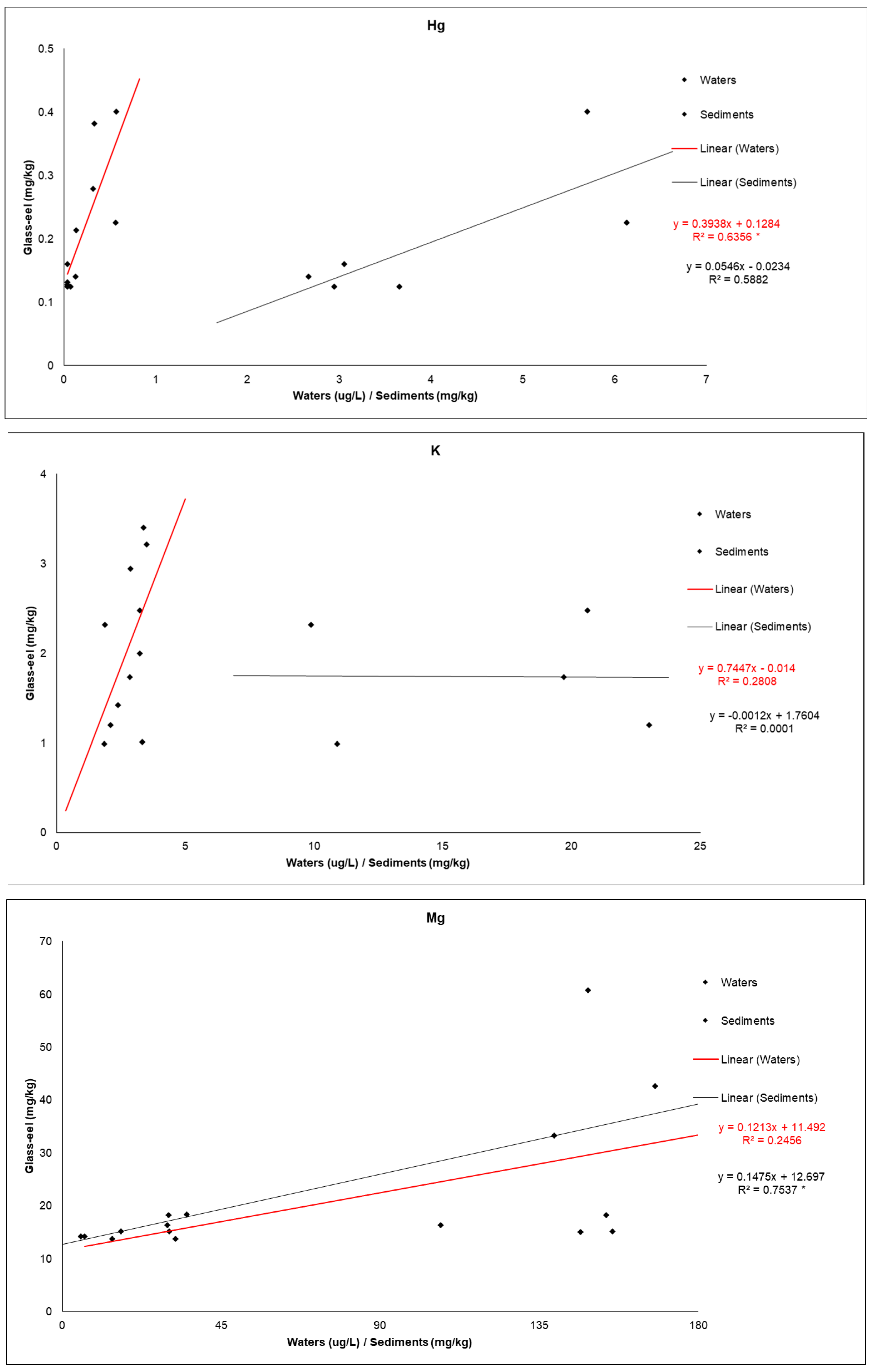 Fishes 10 00007 g002c Fishes 10 00007 g002c