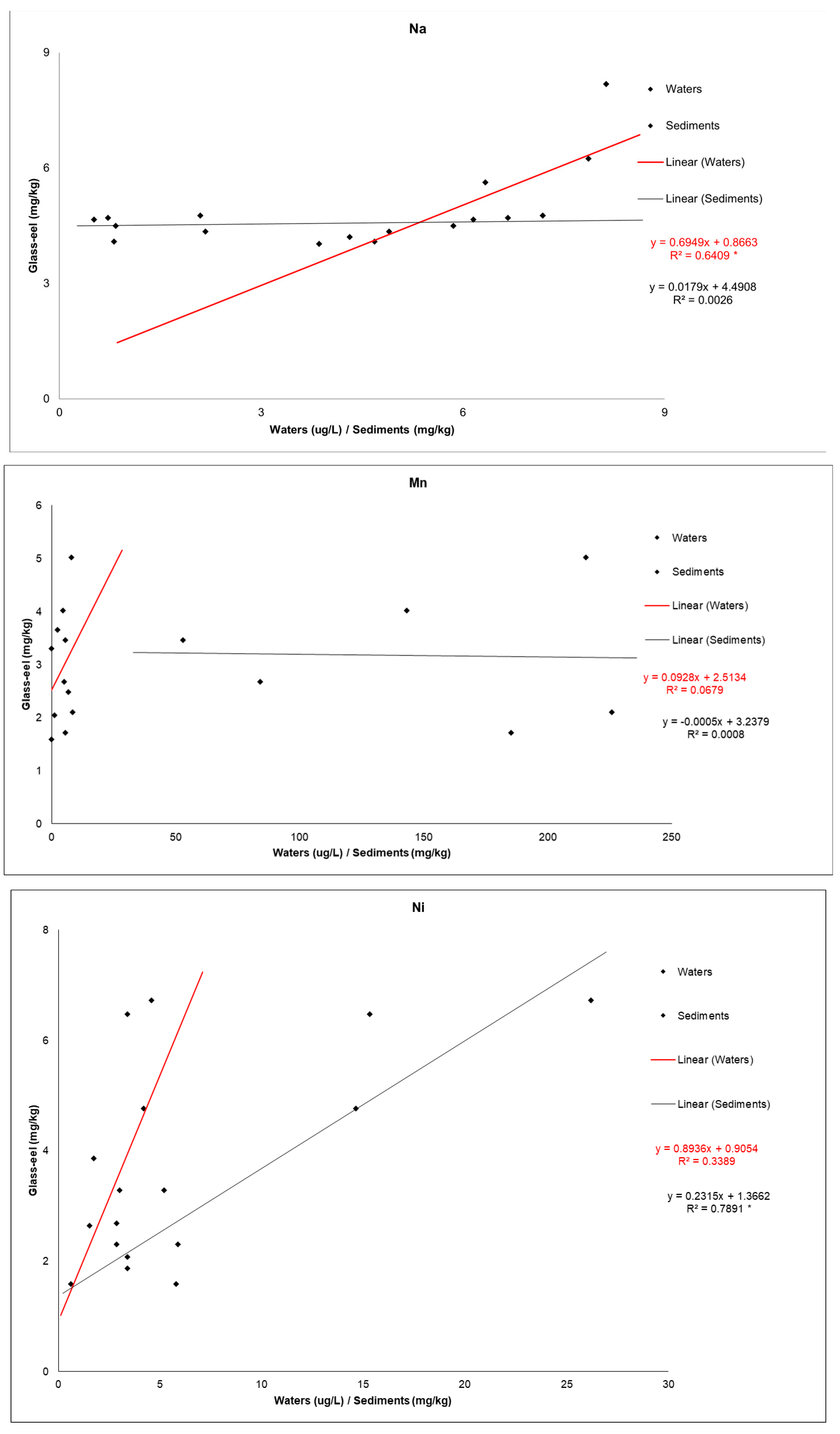 Fishes 10 00007 g002d Fishes 10 00007 g002d