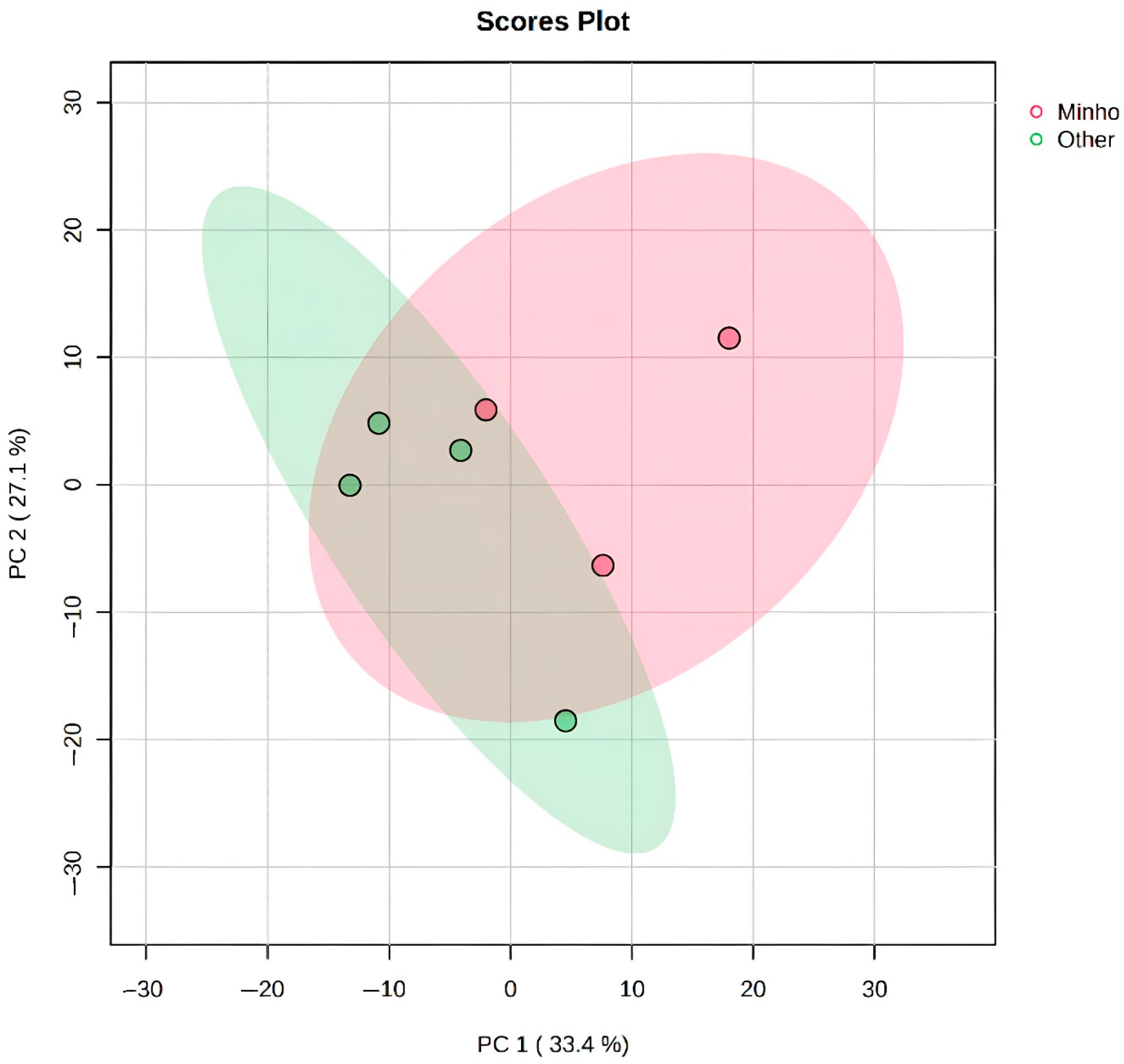 Fishes 10 00007 g003 Fishes 10 00007 g003