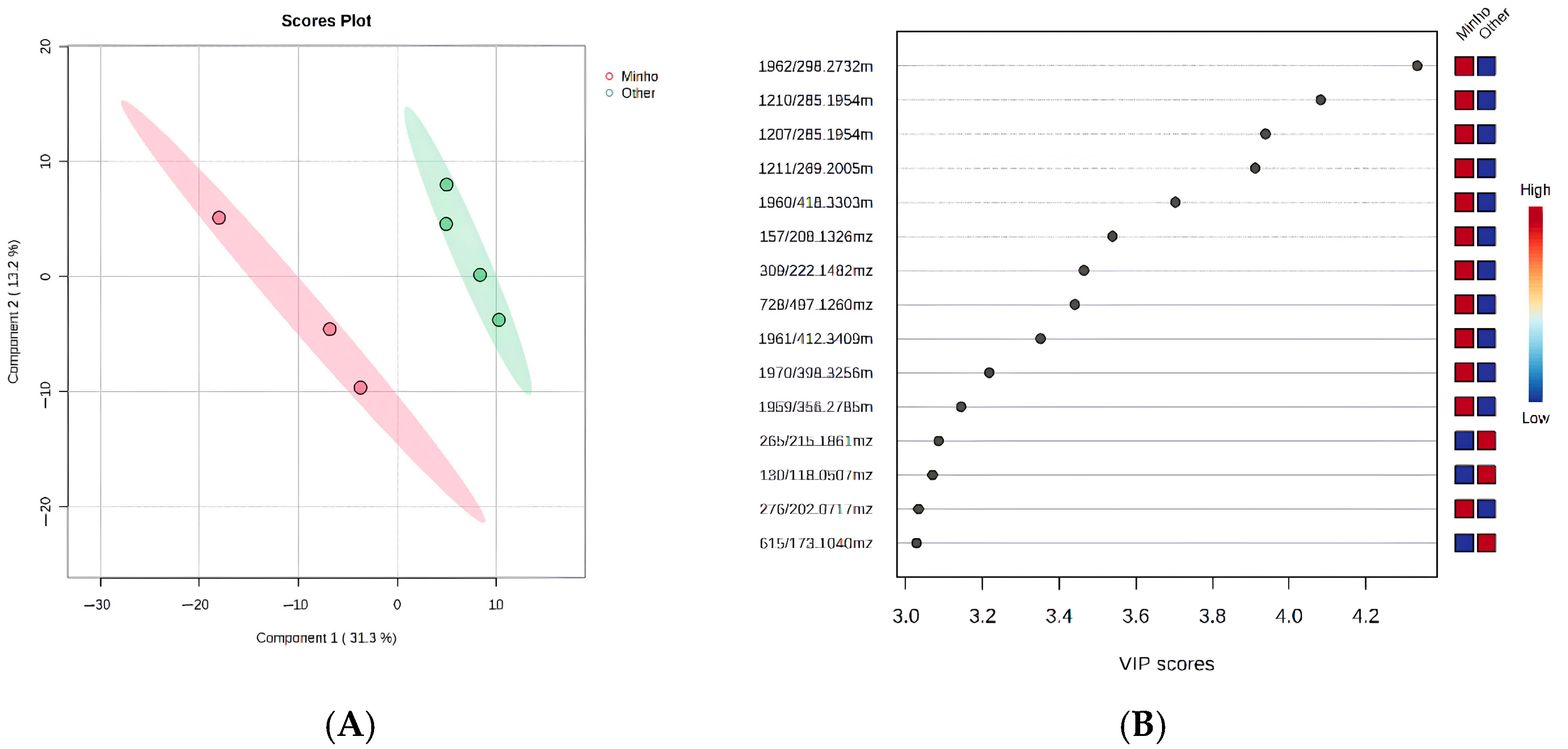 Fishes 10 00007 g004 Fishes 10 00007 g004